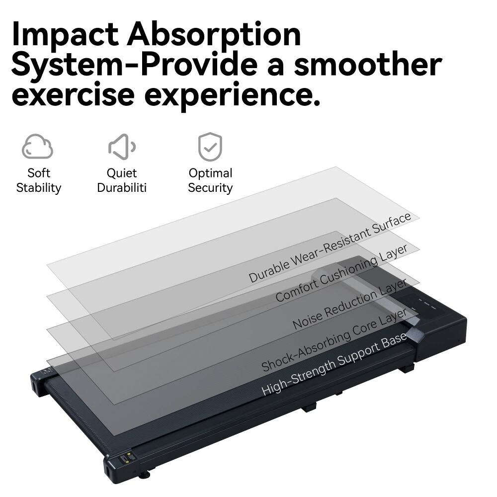 Impact Absorption System- Provide a smoother exercise experience.  
Soft Stability  
Quiet Durability  
Optimal Security  
Durable Wear-Resistant Surface  
Comfort Cushioning Layer  
Noise Reduction Core Layer  
Shock-Absorbing Support Base  
High-Strength