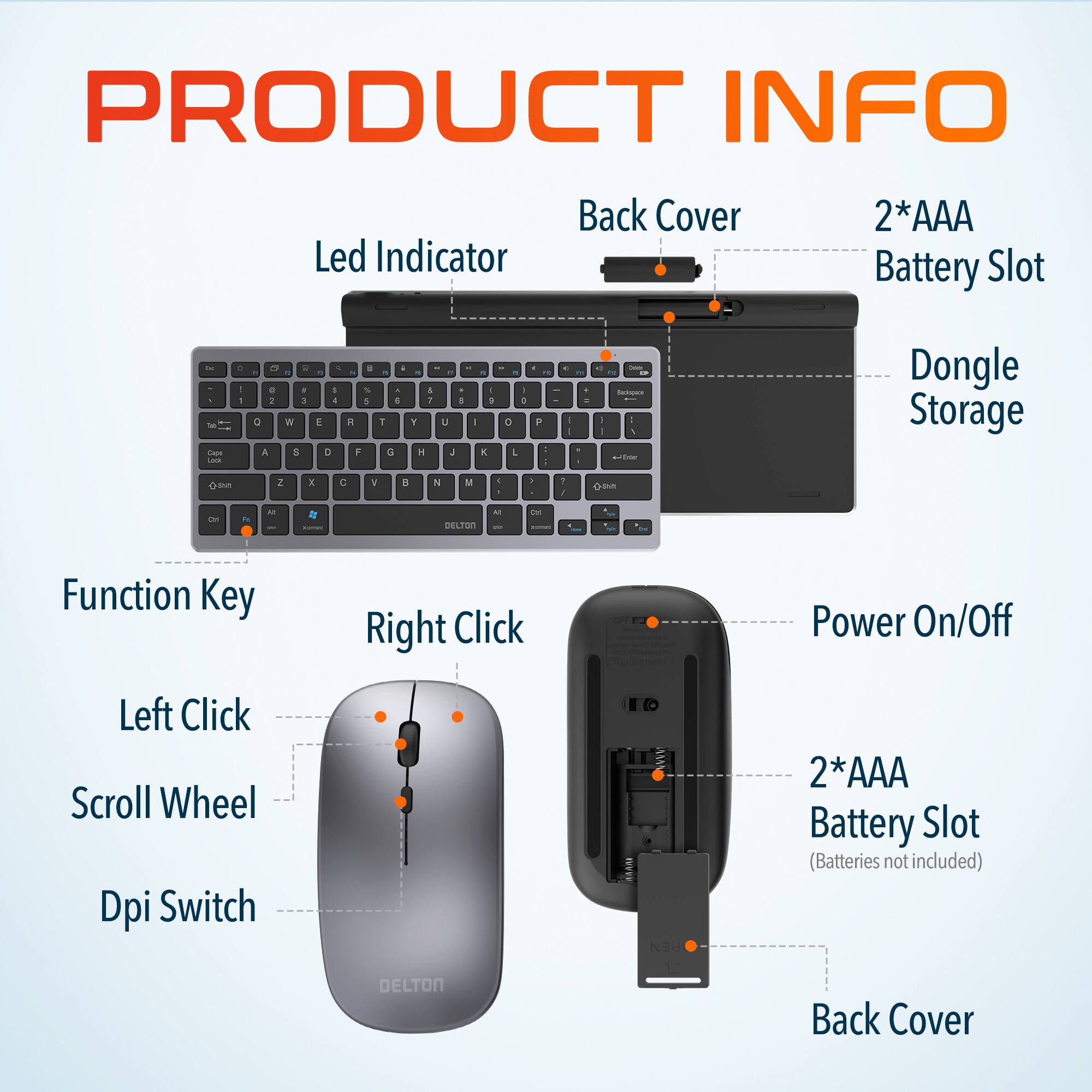 PRODUCT INFO

Back Cover
2*AAA Battery Slot
Led Indicator
Dongle Storage
2*AAA Battery Slot (Batteries not included)
Power On/Off
Function Key
Right Click
Left Click
Scroll Wheel
Dpi Switch
DELTON