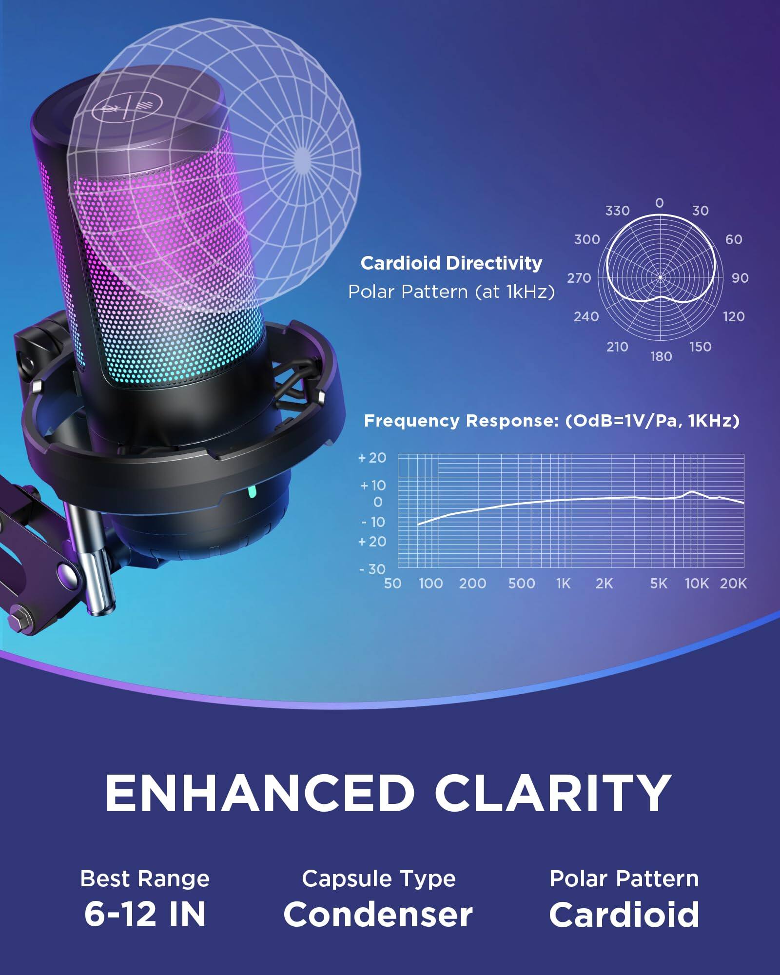 Cardioid Directivity  
Polar Pattern (at 1kHz)  

Frequency Response: (0dB=1V/Pa, 1kHz)  

ENHANCED CLARITY  

Best Range: 6-12 IN  
Capsule Type: Condenser  
Polar Pattern: Cardioid