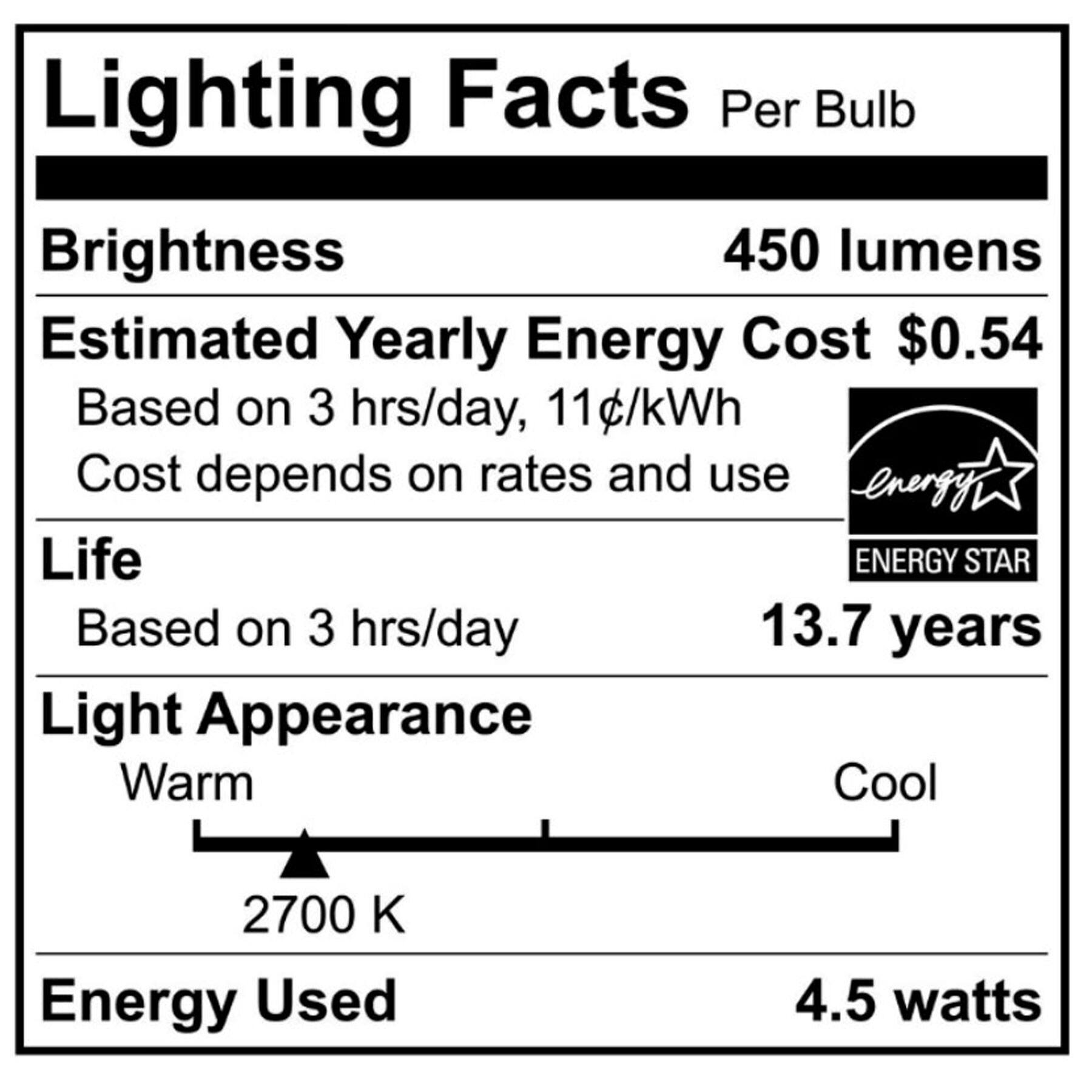 Lighting Facts  
Per Bulb

Brightness: 450 lumens

Estimated Yearly Energy Cost: $0.54  
Based on 3 hrs/day, 11¢/kWh  
Cost depends on rates and use

Life: 13.7 years  
Based on 3 hrs/day

Light Appearance: Warm Cool  
2700 K

Energy Used: 4.5 watts