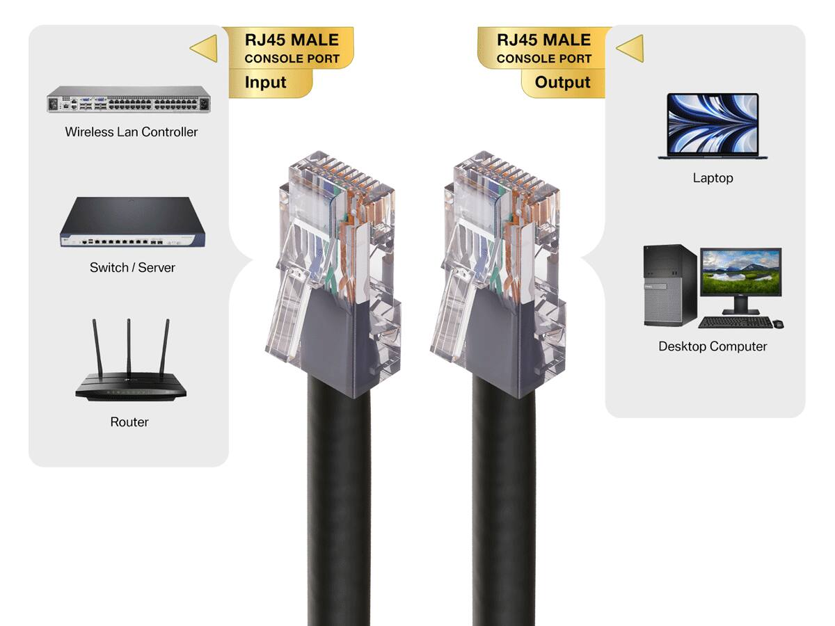 RJ45 MALE CONSOLE PORT Input  
RJ45 MALE CONSOLE PORT Output  
Wireless Lan Controller  
Laptop  
Switch/ Server  
Desktop Computer  
Router