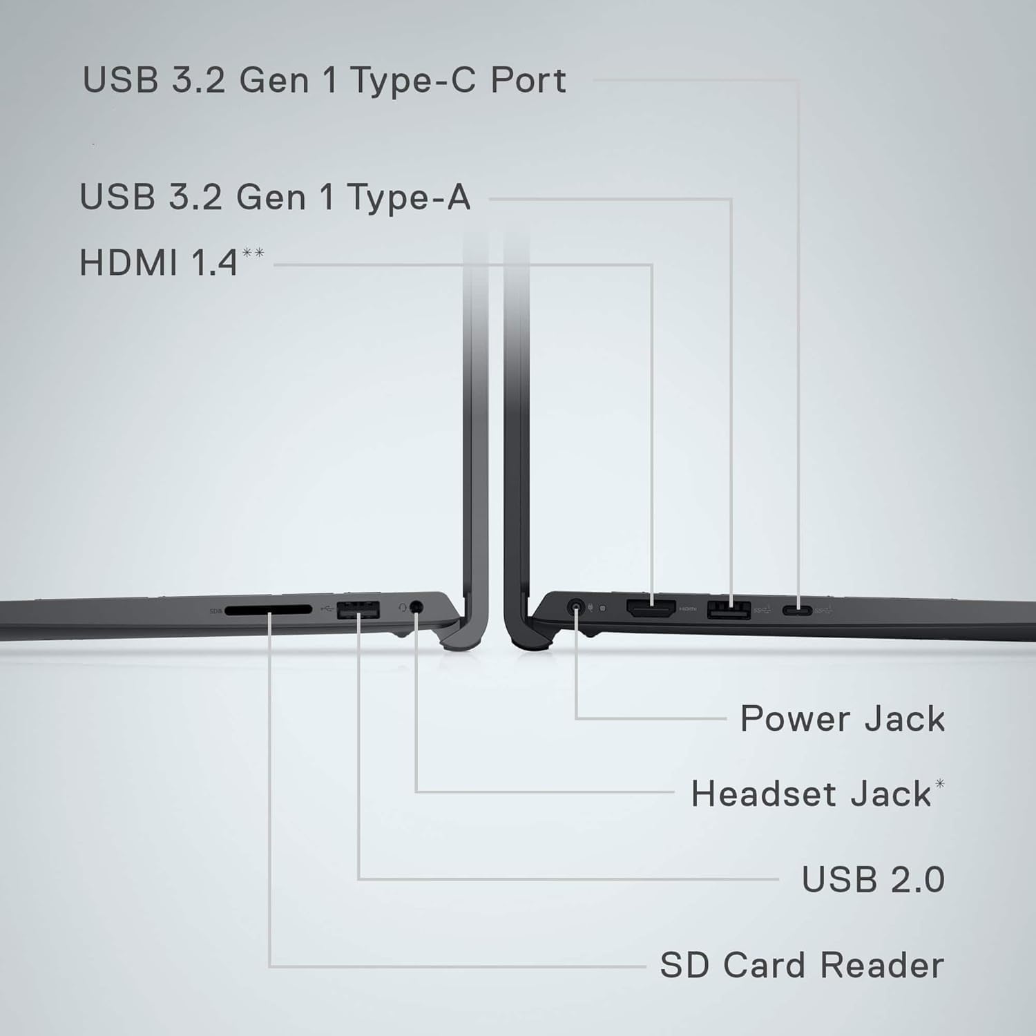 USB 3.2 Gen 1 Type-C Port  
USB 3.2 Gen 1 Type-A  
HDMI 1.4**  
Power Jack  
Headset Jack*  
USB 2.0  
SD Card Reader