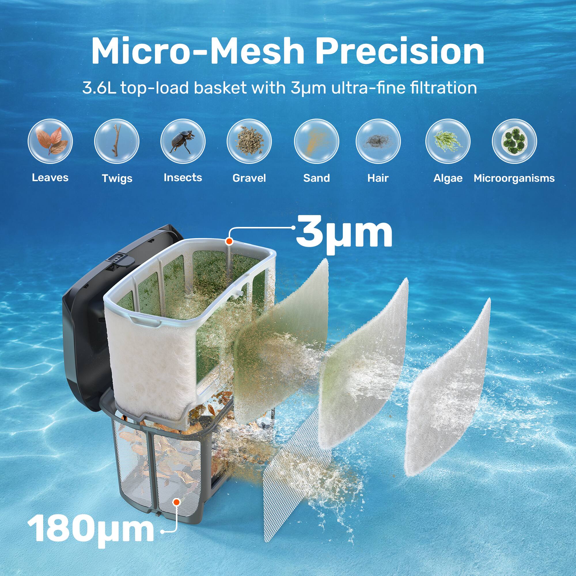 Micro-Mesh Precision  
3.6L top-load basket with 3µm ultra-fine filtration  

Leaves  
Twigs  
Insects  
Gravel  
Sand  
Hair  
Algae  
Microorganisms  

3µm  
180µm