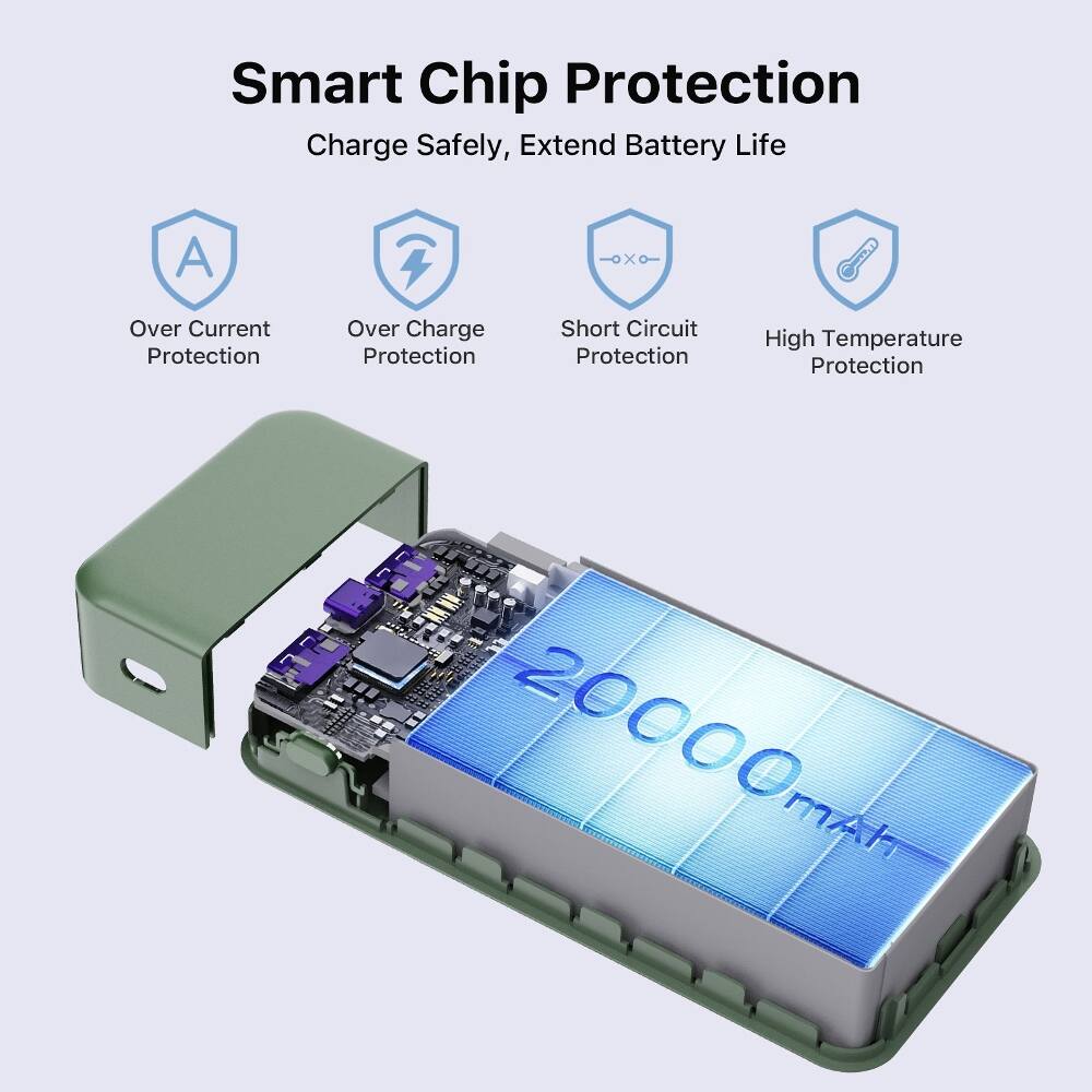 Smart Chip Protection  
Charge Safely, Extend Battery Life  

- Over Current Protection  
- Over Charge Protection  
- Short Circuit Protection  
- High Temperature Protection  

20000mAh