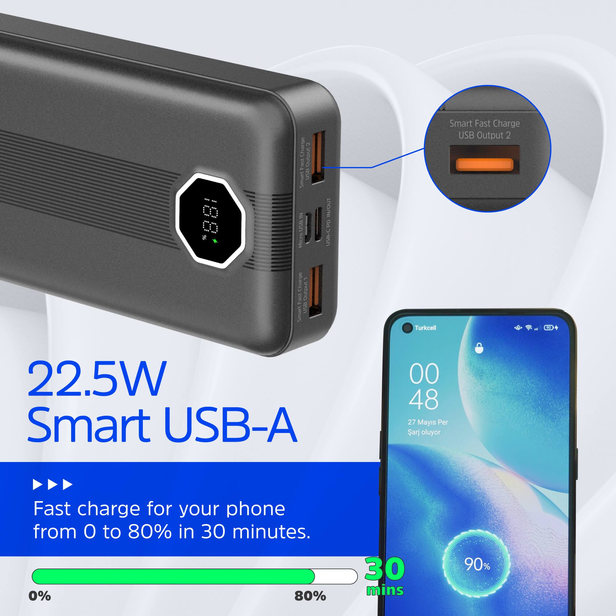 - Charge y Smart uas TH Mo8 Chnarian OUtDULS Tant Aaun 5 IMUOUS SIA USBL-C PD Turkcell Smart Fast Charge USB Output 2 - L.a 22.5W Smart USB-A 00 48 27 Mayis Per Sarj oluyor Fast charge for your phone from 0 to 80% in 30 minutes. 0% 80% 30 mins 90%