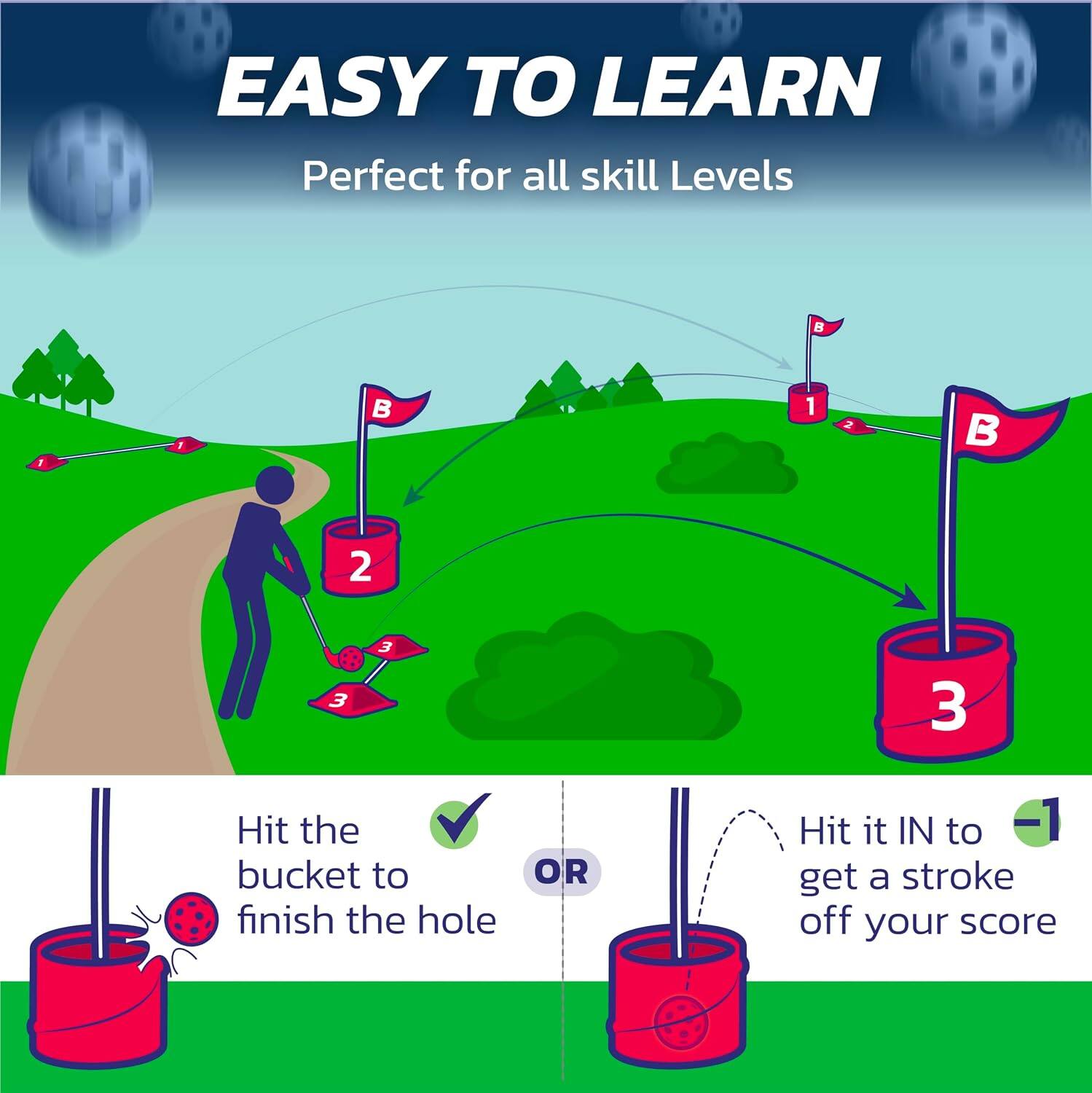 EASY TO LEARN  
Perfect for all skill Levels

1

1
2

2
3
3
3

Hit the bucket to OR finish the hole  
Hit it IN to get a stroke off your score