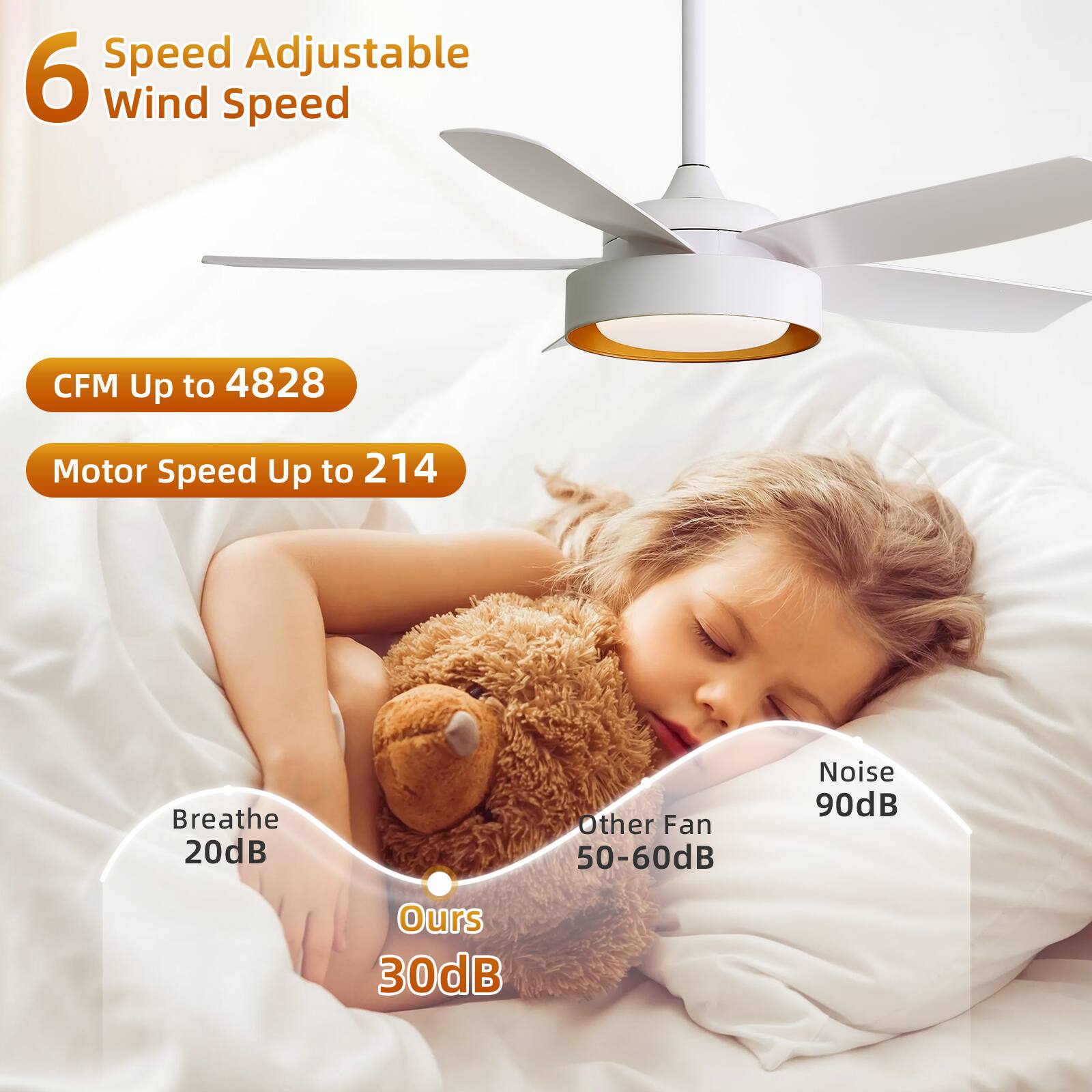 6 Speed Adjustable Wind Speed

CFM Up to 4828

Motor Speed Up to 214

Breathe 20dB

Other Fan 50-60dB

Noise 90dB

Ours 30dB