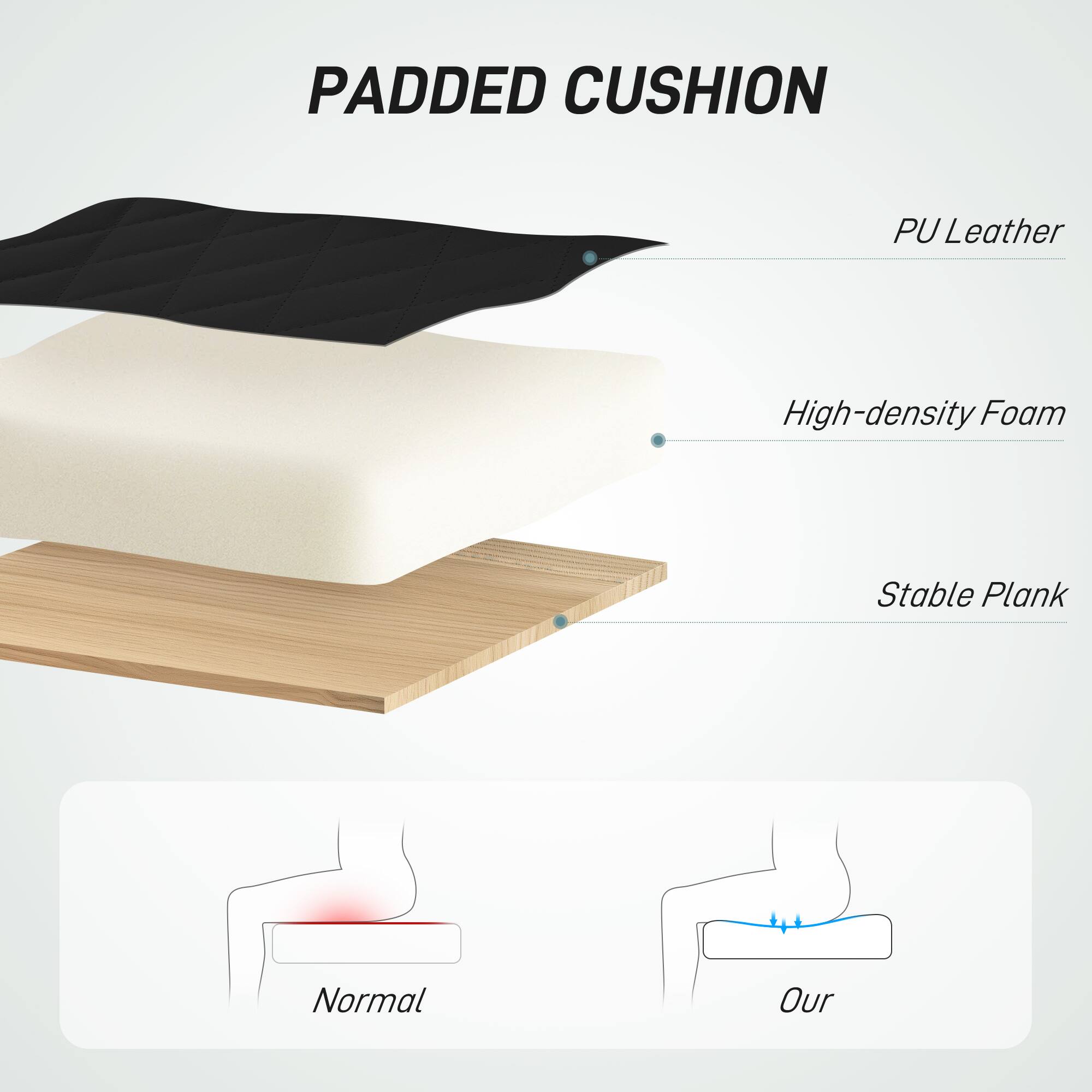 PADDED CUSHION
PU Leather
High-density Foam
Stable Plank
Normal
Our