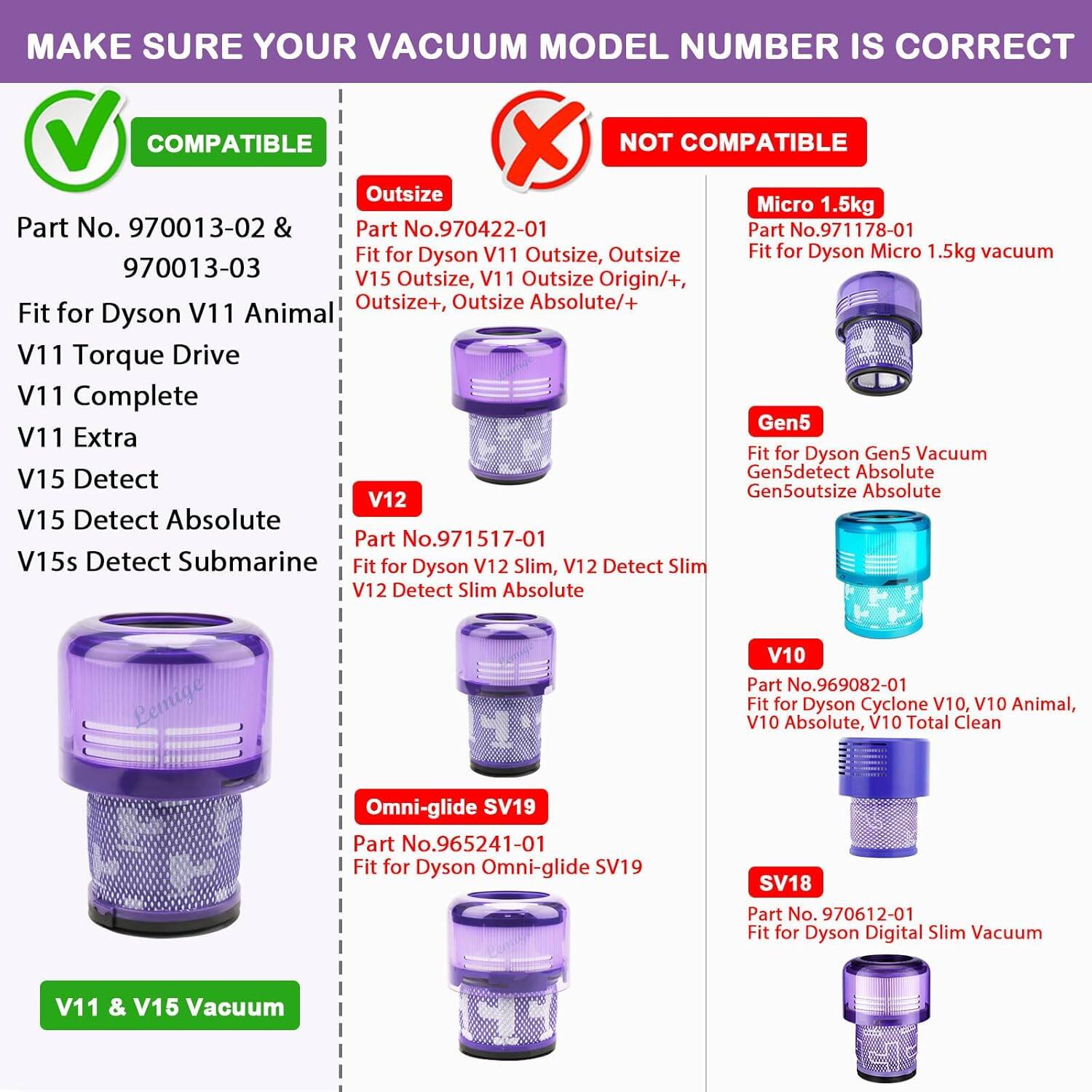 **MAKE SURE YOUR VACUUM MODEL NUMBER IS CORRECT**

**COMPATIBLE**

- Part No. 970013-02 & 970013-03
  - Fit for Dyson V11 Animal
  - V11 Torque Drive
  - V11 Complete
  - V11 Extra
  - V15 Detect
  - V15 Detect Absolute
  - V15s Detect Submarine

**NOT COMPATIBLE**

- **Outsize**
  - Part No. 970422-01
    - Fit for Dyson V11 Outsize, V15 Outsize, V11 Outsize Origin/+, Outsize+, Outsize Absolute/+

- **V12**
  - Part No. 971517-01
    - Fit for Dyson V12 Slim, V12 Detect Slim, V12 Detect Slim Absolute

- **Micro 1.5kg**
  - Part No. 971178-01
    - Fit for Dyson Micro 1.5kg vacuum

- **Gen5**
  - Part No. 971517-01
    - Fit for Dyson Gen5 Vacuum, V12 Detect Slim, V12 Detect Slim Absolute, Gen5detect Absolute, Gen5outsize Absolute

- **Omni-glide SV19**
  - Part No. 965241-01
    - Fit for Dyson Omni-glide SV19

- **V10**
  - Part No. 969082-01
    - Fit for Dyson Cyclone V10, V10 Animal, V10 Absolute, V10 Total Clean

- **SV18**
  - Part No. 970612-01
    - Fit for Dyson Digital Slim Vacuum

**V11 & V15 Vacuum**