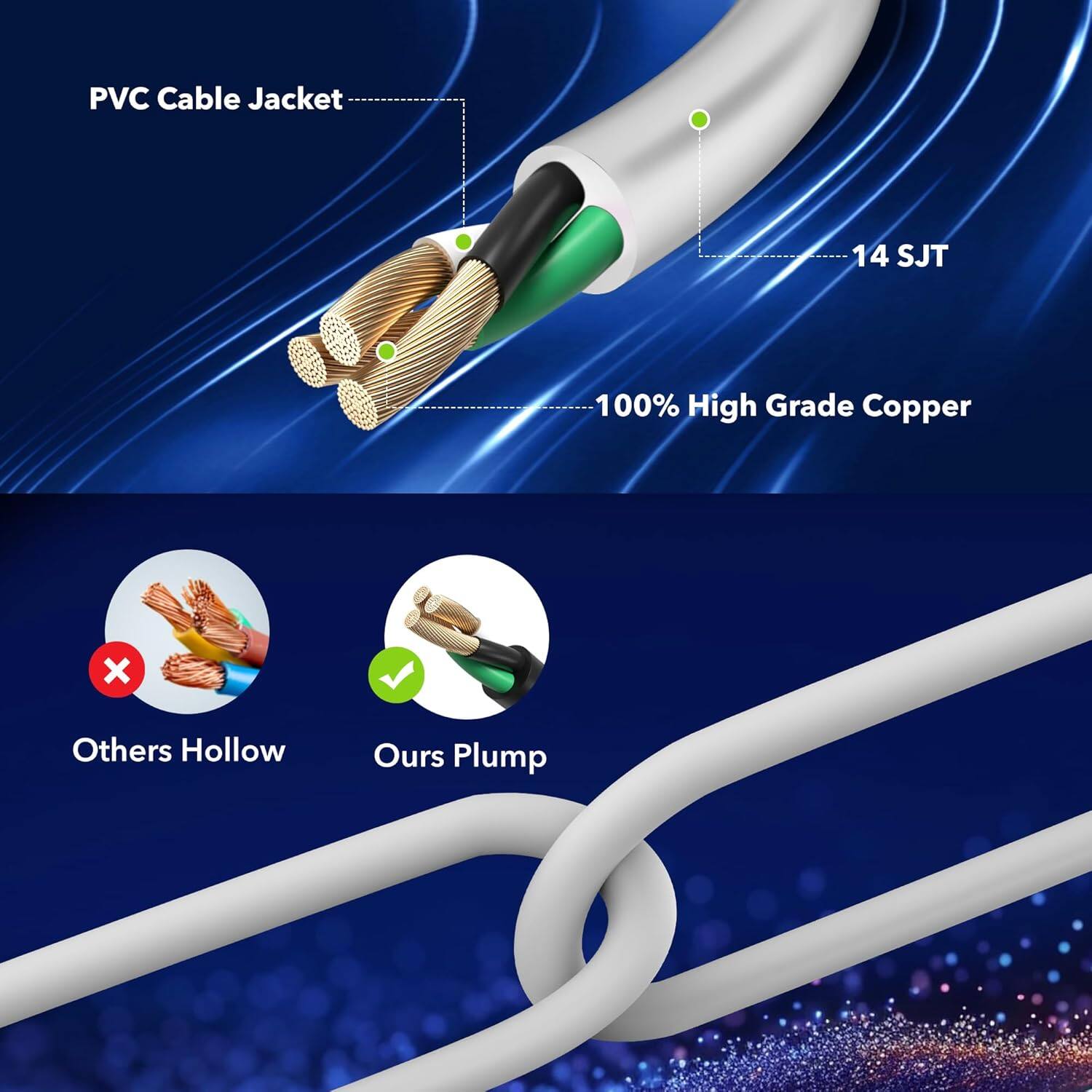 PVC Cable Jacket  
14 SJT  
100% High Grade Copper  

Others Hollow  
Ours Plump