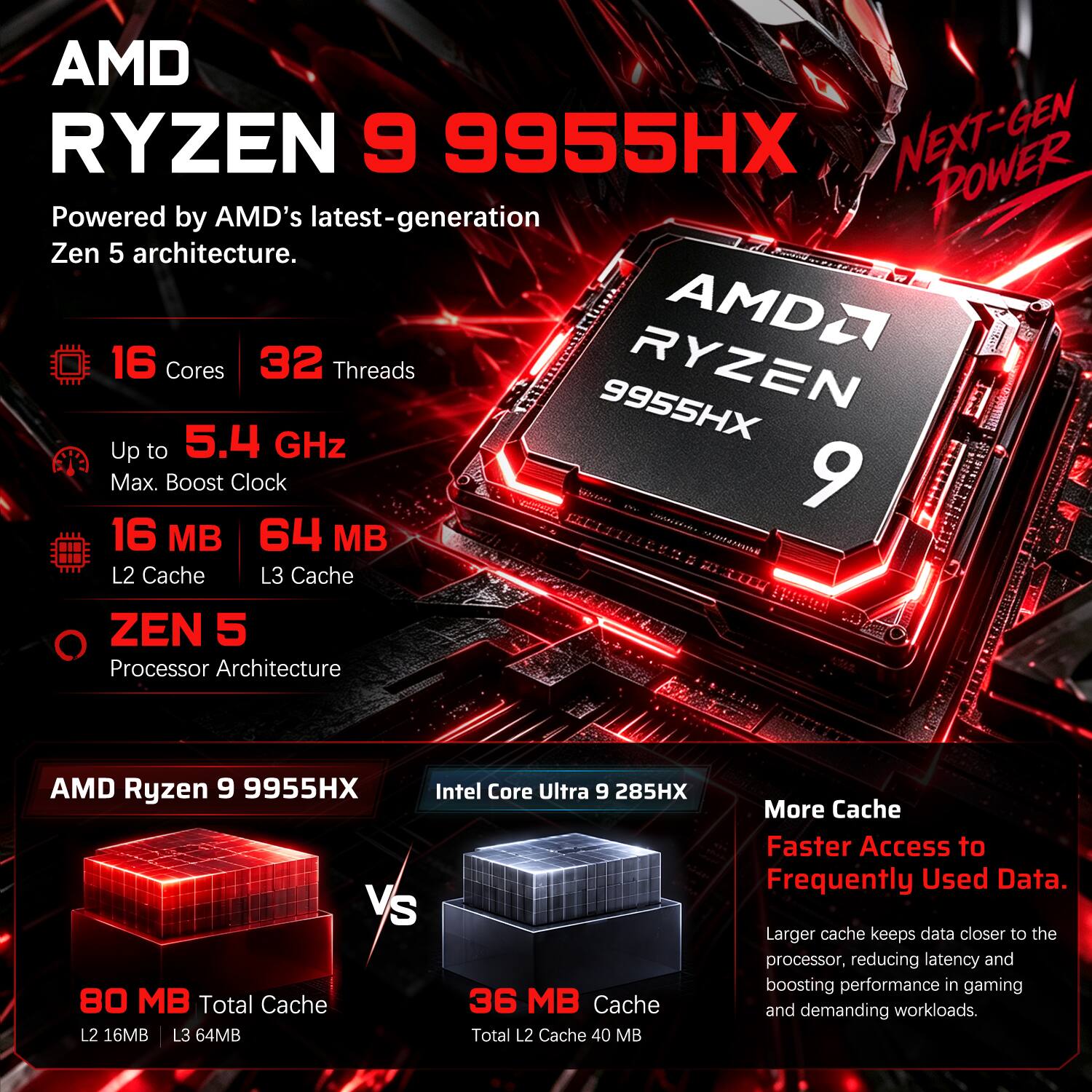 AMD RYZEN 9 9955HX NEXT-GEN by AMD's latest-generation Zen 5 architecture.  
16 Cores  
32 Threads  
Up to 5.4 GHz Max. Boost Clock  
16 MB L2 Cache  
64 MB L3 Cache  
ZEN 5 Processor Architecture  

AMD Ryzen 9 9955HX  
Intel Core Ultra 9 285HX  
80 MB Total Cache (L2 16MB, L3 64MB)  
36 MB Cache (Total L2 Cache 40 MB)  

More Cache  
Faster Access to Frequently Used Data.  
Larger cache keeps data closer to the processor, reducing latency and boosting performance in gaming and demanding workloads.