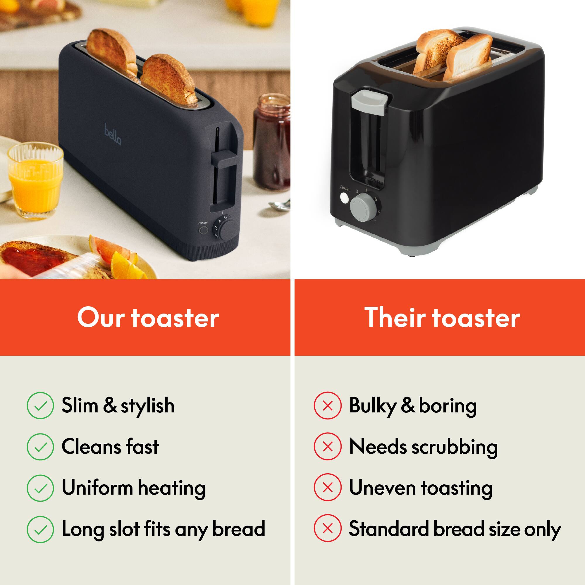bella

Our toaster
Slim & stylish
Cleans fast
Uniform heating
Long slot fits any bread

Their toaster
Bulky & boring
Needs scrubbing
Uneven toasting
Standard bread size only
