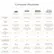 Compare Machines
Cricut Joy 2 | Cricut Joy Xtra | Cricut Explore 5 | Cricut Maker 4
Max Material Width
5.5 in (13.9 cm) | 9.5 in (24.1 cm) | 13 in (33 cm) | 13 in (33 cm)
Max Cut Length
4 ft (1.2 m) | 4 ft (1.2 m) | 12 ft (3.6 m) | 12 ft (3.6 m)
Capabilities
Cut, write, draw, foil & score | Cut, write, draw, foil | Cut, write, draw, foil & score | Cut, write, draw, foil, score, engrave, deboss & perforate
Project Possibilities
Full-color stickers, cards, decals, apparel & more | Full-color stickers, cards, decals, apparel & more | Full-color stickers, cards, banners, jewelry & more | Full-color stickers, cards, banners, jewelry, wood decor & more
Free Design Space App
✓ | ✓ | ✓ | ✓
Print Then Cut
✓ | ✓ | ✓ | ✓
Compatible with Smart Materials