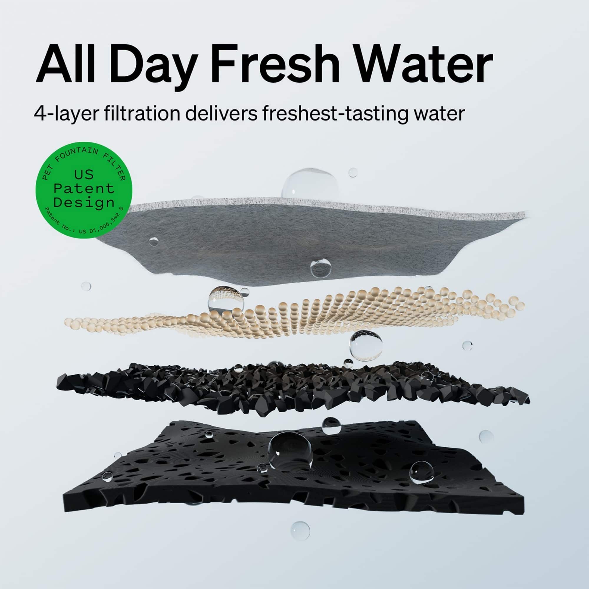 All Day Fresh Water 4-layer filtration delivers freshest-tasting water. Patent Design Patent 01,005.342 342 No. DS 006.