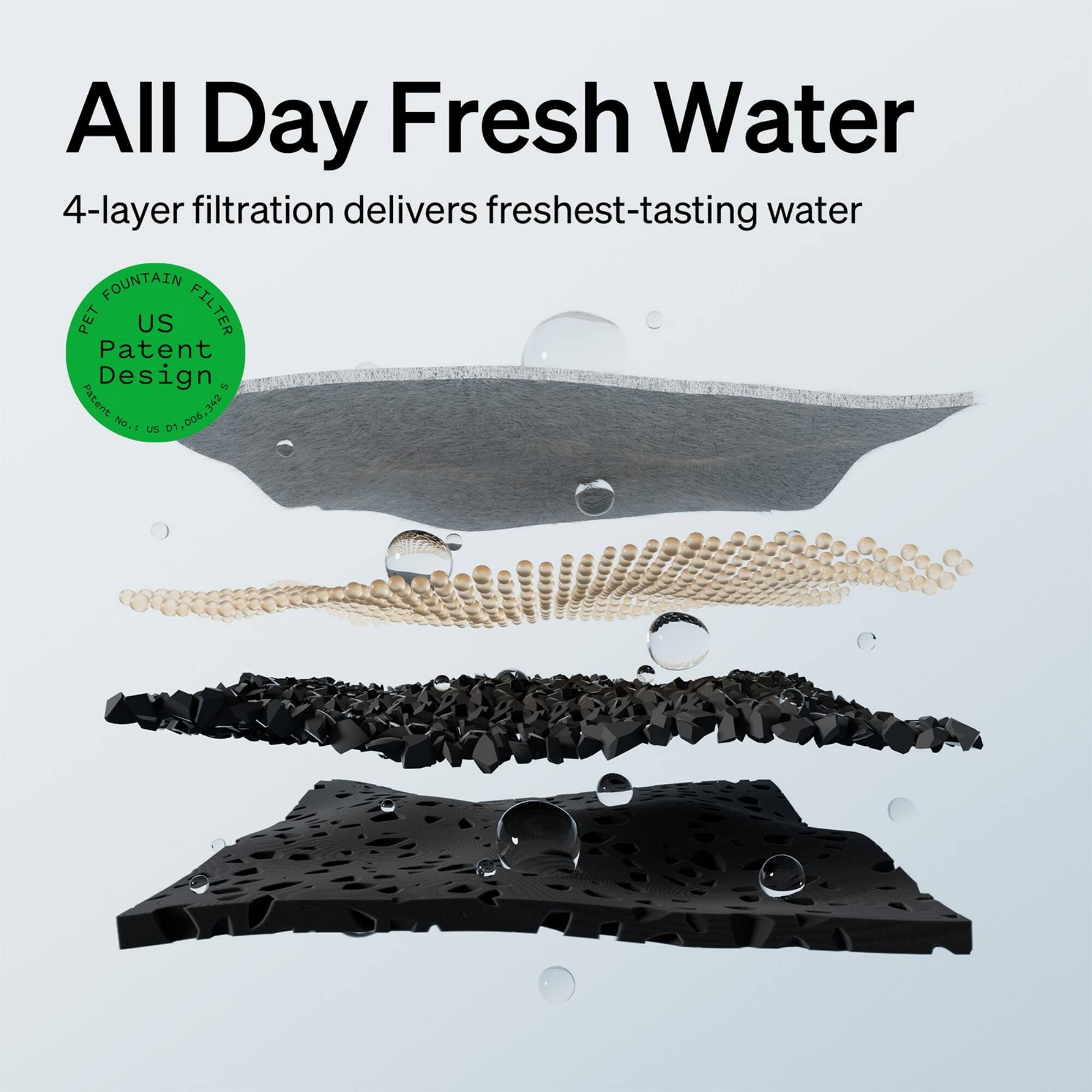 All Day Fresh Water 4-layer filtration delivers freshest-tasting water. Patent Design Patent 01,005.342 342 No. DS 006.
