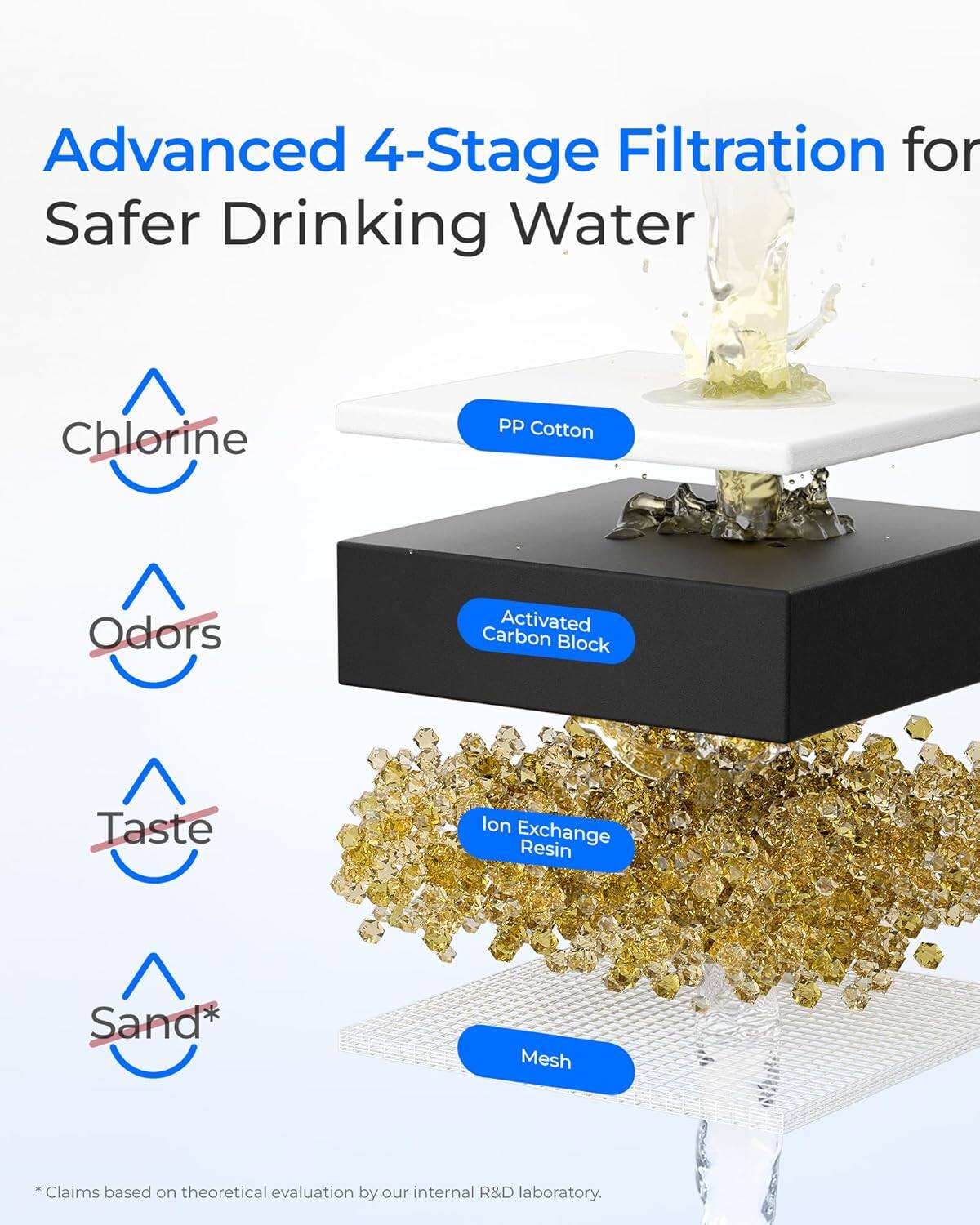 Advanced 4-Stage Filtration for Safer Drinking Water

- Chlorine
- Odors
- Taste
- Sand*

PP Cotton  
Activated Carbon Block  
Ion Exchange Resin  
Mesh

*Claims based on theoretical evaluation by our internal R&D laboratory.