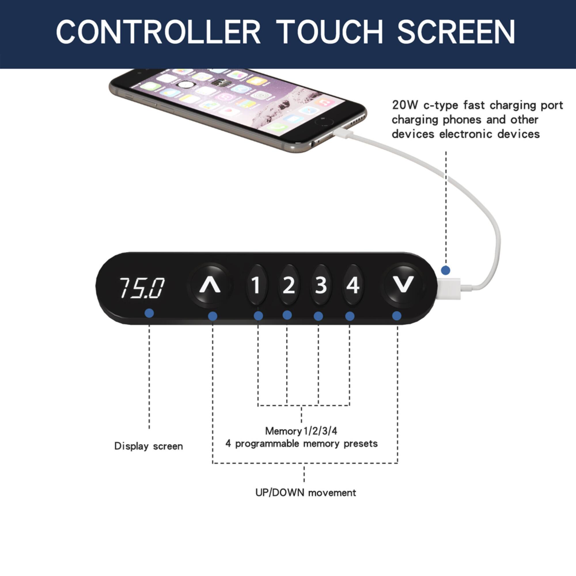 CONTROLLER TOUCH SCREEN

- 20W c-type fast charging port charging phones and other electronic devices
- 75.0
- Display screen
- Memory 1/2/3/4
- 4 programmable memory presets
- UP/DOWN movement