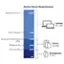 Device Power Requirements:

* MacBook Pro 16" 140W
* Laptops 40-140W
* Most Laptops 65W
* Samsung Smartphones (PPS) 20-45W
* MacBook Air 45W
* Tablets 20-45W
* iPhones (PD) 20W
* Smartphones 5-20W