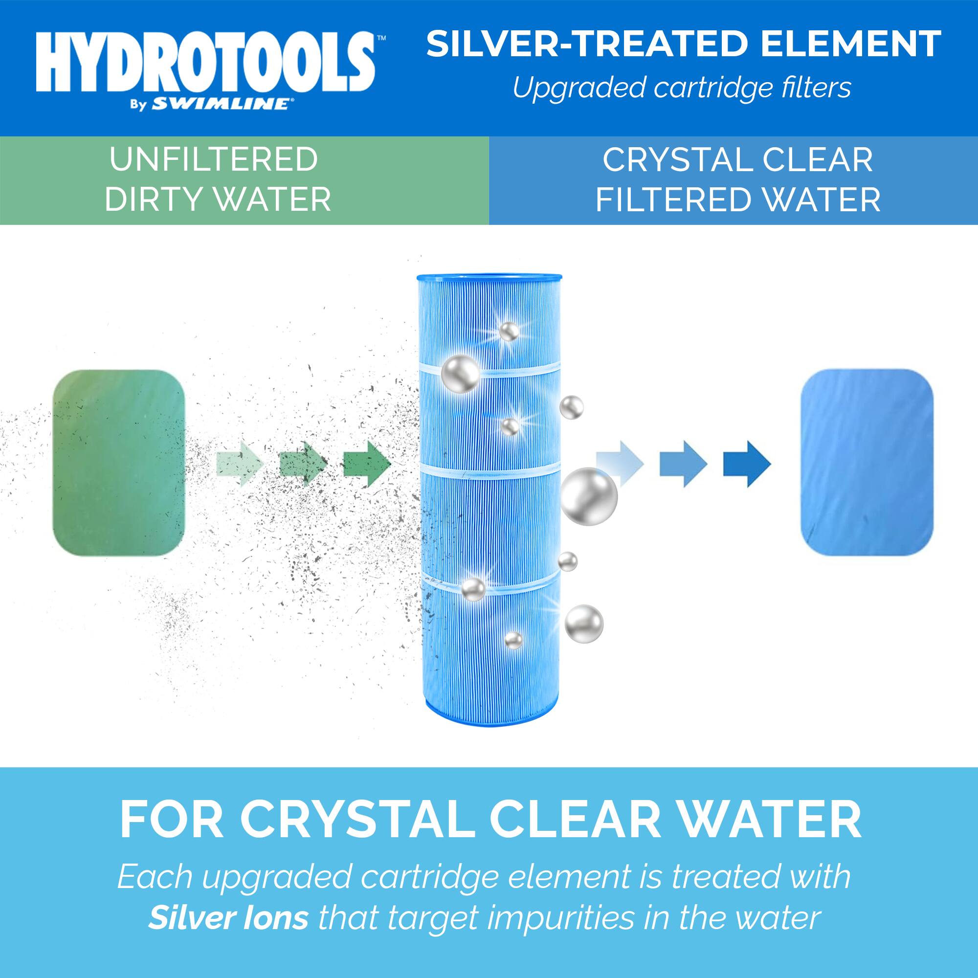 HYDROTOOLS™  
By SWIMLINE®

UNFILTERED DIRTY WATER  
SILVER-TREATED ELEMENT  
Upgraded cartridge filters  
CRYSTAL CLEAR FILTERED WATER

FOR CRYSTAL CLEAR WATER  
Each upgraded cartridge element is treated with Silver ions that target impurities in the water