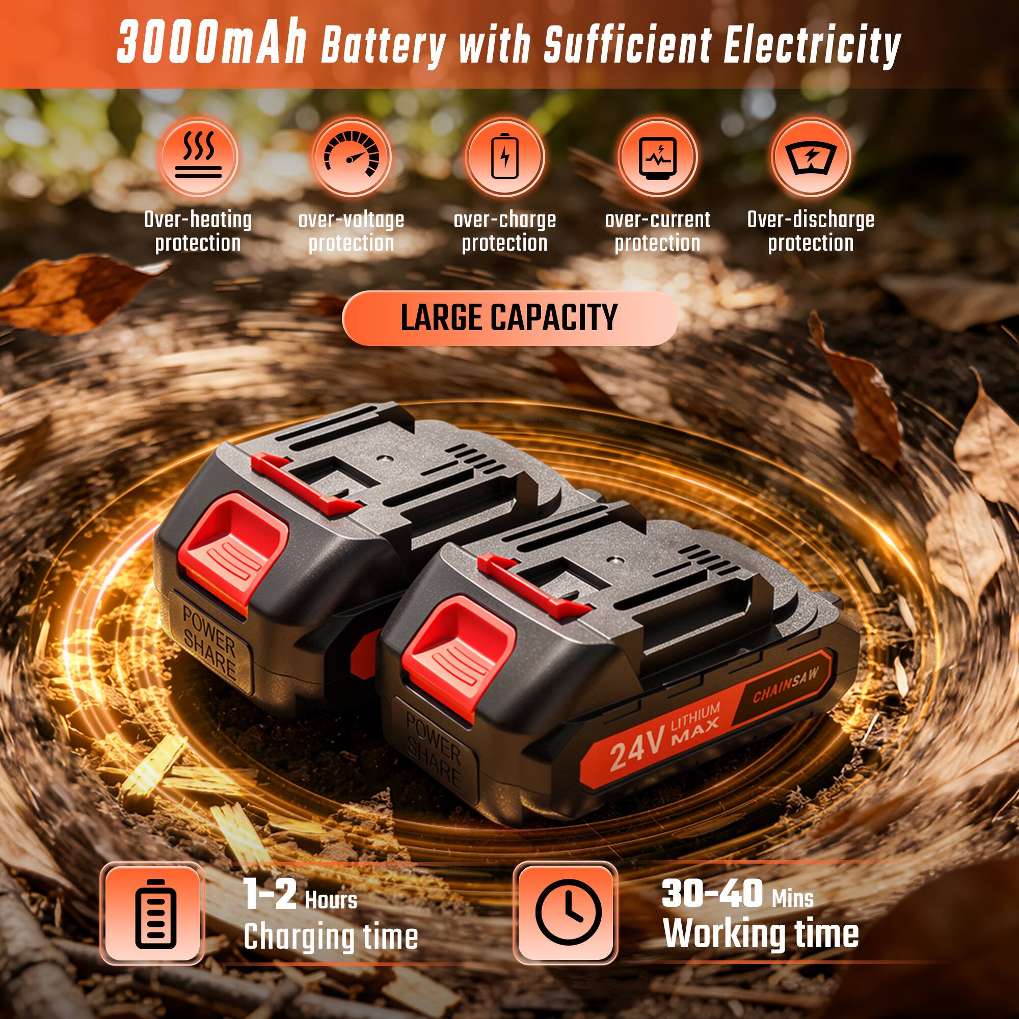 3000mAh Battery with Sufficient Electricity

- Over-heating protection
- Over-voltage protection
- Over-charge protection
- Over-current protection
- Over-discharge protection

LARGE CAPACITY

1-2 Hours Charging time

30-40 Mins Working time

24V LITHIUM MAX CHAINSAW