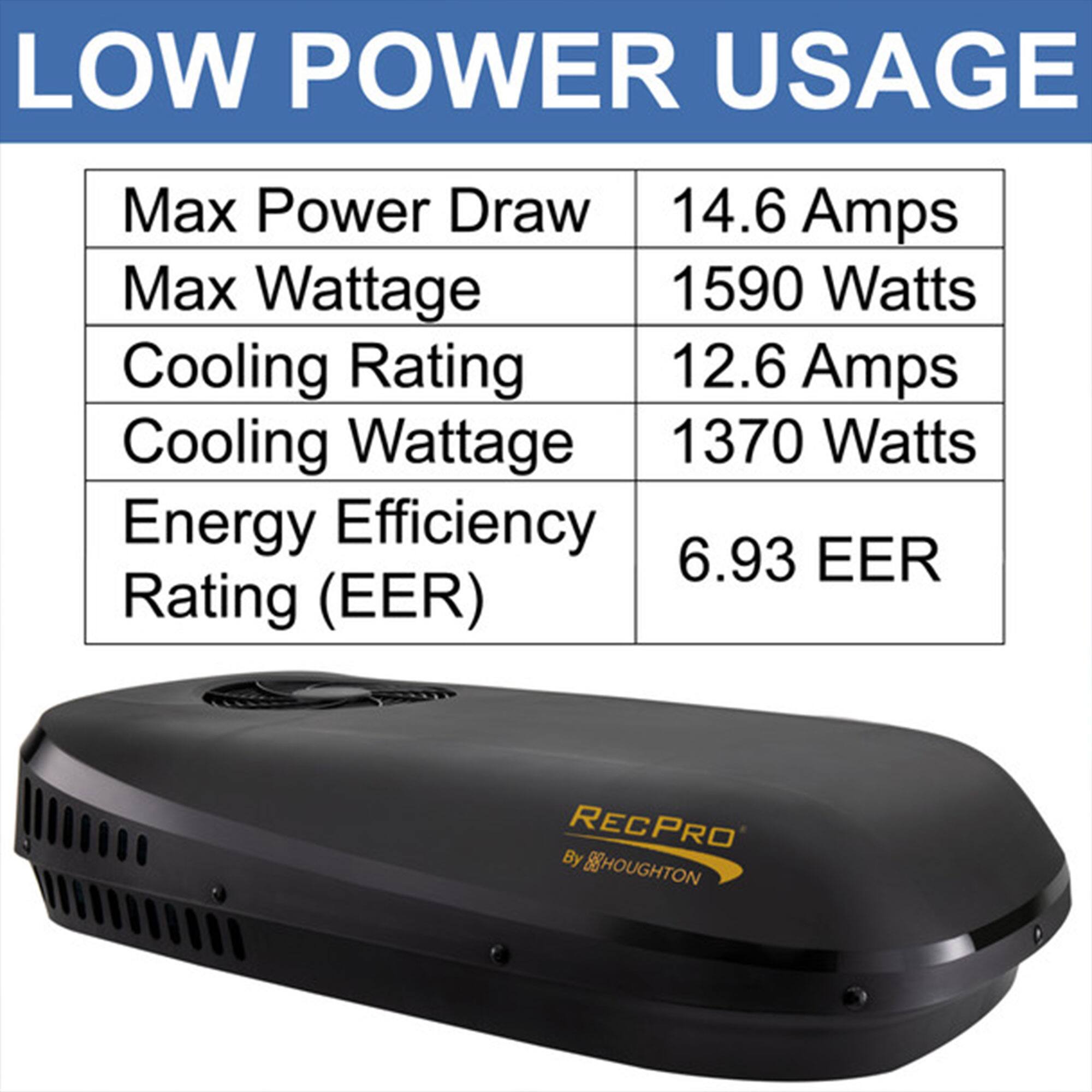 LOW POWER USAGE

- Max Power Draw: 14.6 Amps
- Max Wattage: 1590 Watts
- Cooling Rating: 12.6 Amps
- Cooling Wattage: 1370 Watts
- Energy Efficiency Rating (EER): 6.93 EER

RECPRO By Houghton
