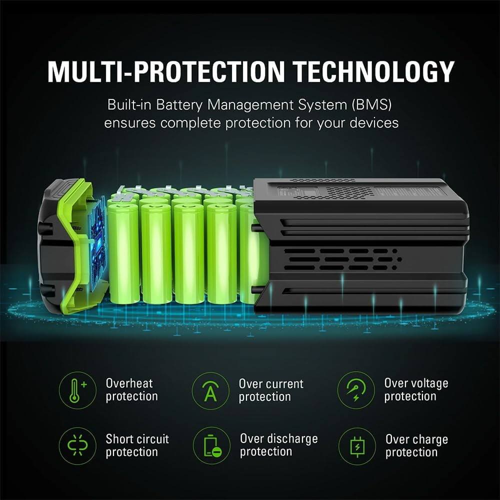 MULTI-PROTECTION TECHNOLOGY

Built-in Battery Management System (BMS) ensures complete protection for your devices

- Overheat protection
- Over current protection
- Over voltage protection
- Short circuit protection
- Over discharge protection
- Over charge protection