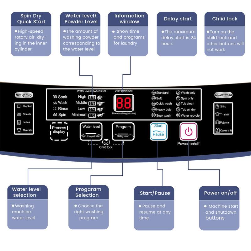 - Spin Dry Quick Start
  - High-speed rotary air-drying in the inner cylinder

- Water level/ Powder Level
  - The amount of washing powder corresponding to the water level

- Information window
  - Show time and programs for laundry

- Delay start
  - The maximum delay start is 24 hours

- Child lock
  - Turn on the child lock and other buttons will not work

- Heavy duty
  - Blanket
  - Sheets
  - Jeans
  - Overalls

- Water level/ Powder level
  - High 7/8
  - Middle 5/6
  - Low 3/4
  - Minimum 1/2

- Delay start
  - 8.8 Hours

- Time remaining (Minutes)
  - 8.8

- Standard
- Soft
- Quick wash
- Heavy duty
- Soak wash
- Wash only
- Spin only
- Tub clean
- Tub air dry
- Water recycle

- Quick wash
  - Shirt
  - T-shirt
  - Pyjama
  - Casual shirt

- Process display

- Water level selection
  - Washing machine water level

- Program selection
  - Choose the right washing program

- Start/Pause
  - Pause and resume at any time

- Power on/off
  - Machine start and shutdown buttons

- Water level Ton dy quick start
- Program
- Delay start
- Start
- Pause
- Child lock
- Power on/off