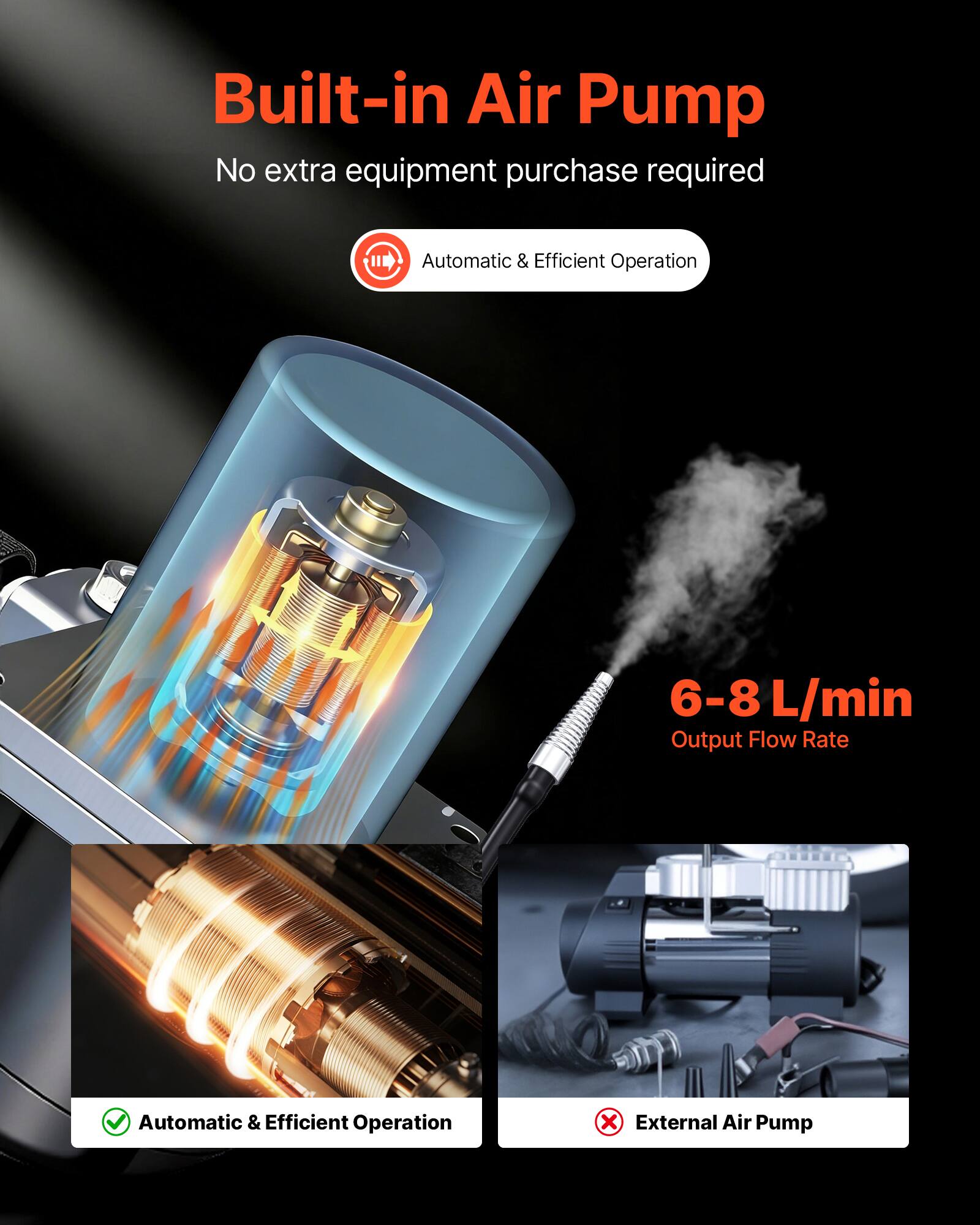 Built-in Air Pump  
No extra equipment purchase required  

Automatic & Efficient Operation  

6-8 L/min Output Flow Rate  

Automatic & Efficient Operation  

External Air Pump