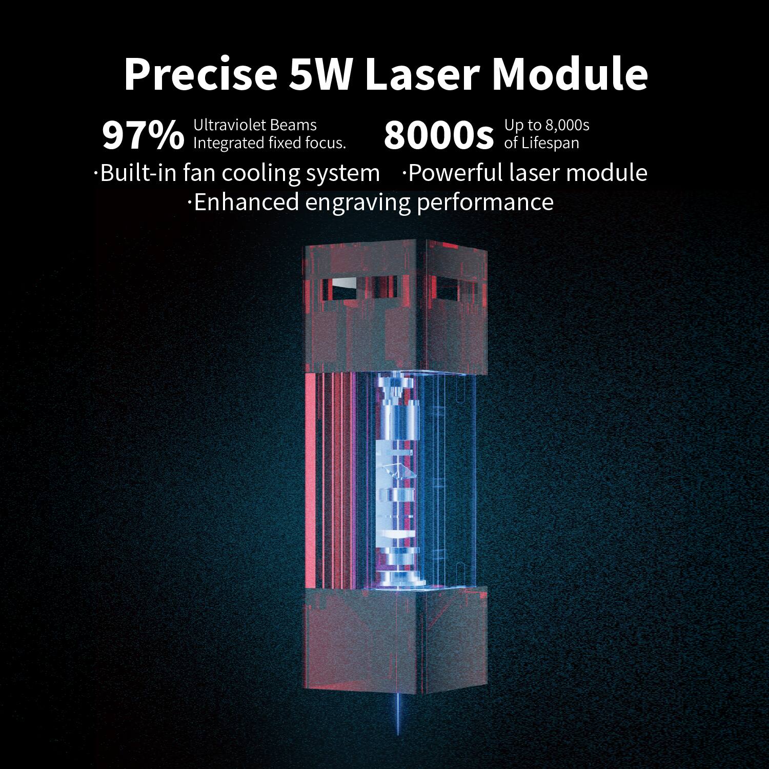 Precise 5W Laser Module

- 97% Ultraviolet Beams
- Integrated fixed focus.
- Built-in fan cooling system
- Enhanced engraving performance

Up to 8,000s of Lifespan

- Powerful laser module