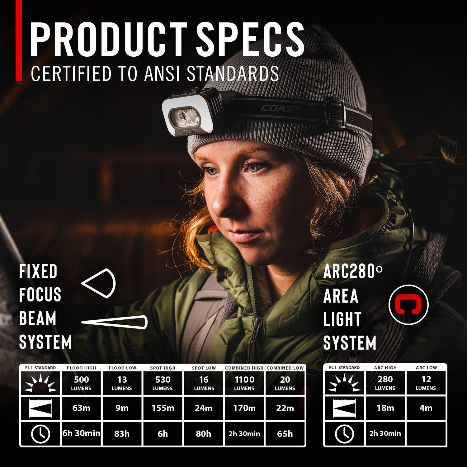 PRODUCT SPECS  
CERTIFIED TO ANSI STANDARDS  

COAST FIXED FOCUS BEAM SYSTEM  
ARC280 AREA LIGHT SYSTEM  

FL1 STANDARD  
- FLOOD HIGH: 500 LUMENS, 63m, 6h 30min, 83h  
- FLOOD LOW: 13 LUMENS, 9m, 6h, 80h  
- SPOT HIGH: 530 LUMENS, 155m, 6h 30min, 65h  
- SPOT LOW: 16 LUMENS, 24m, 2h 30min  

COMBINED HIGH: 1100 LUMENS, 170m, 2h 30min  
COMBINED LOW: 20 LUMENS, 22m  

FL1 STANDARD  
- ARC HIGH: 280 LUMENS, 18m, 2h 30min  
- ARC LOW: 12 LUMENS, 4m