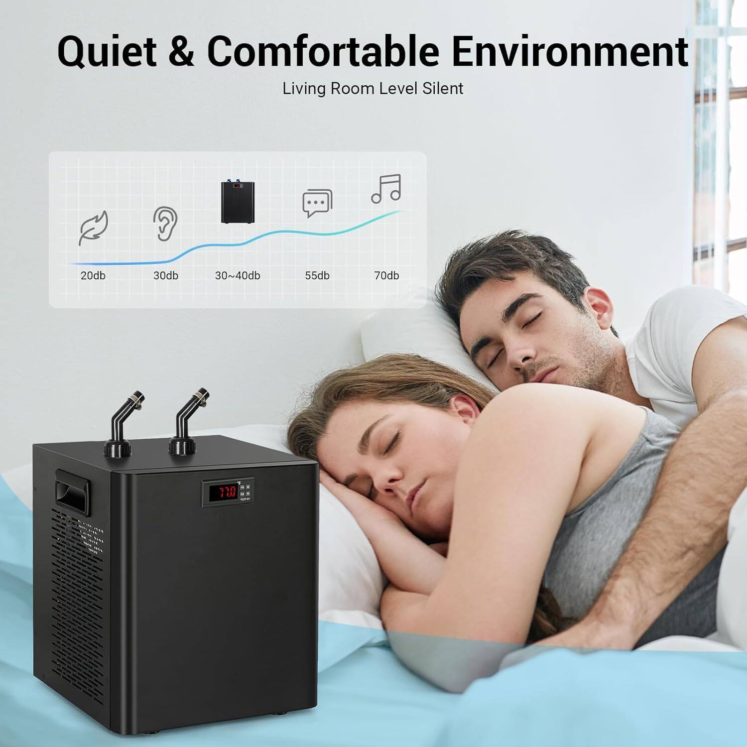 Quiet & Comfortable Environment  
Living Room Level Silent  

20db  
30db  
30~40db  
55db  
70db