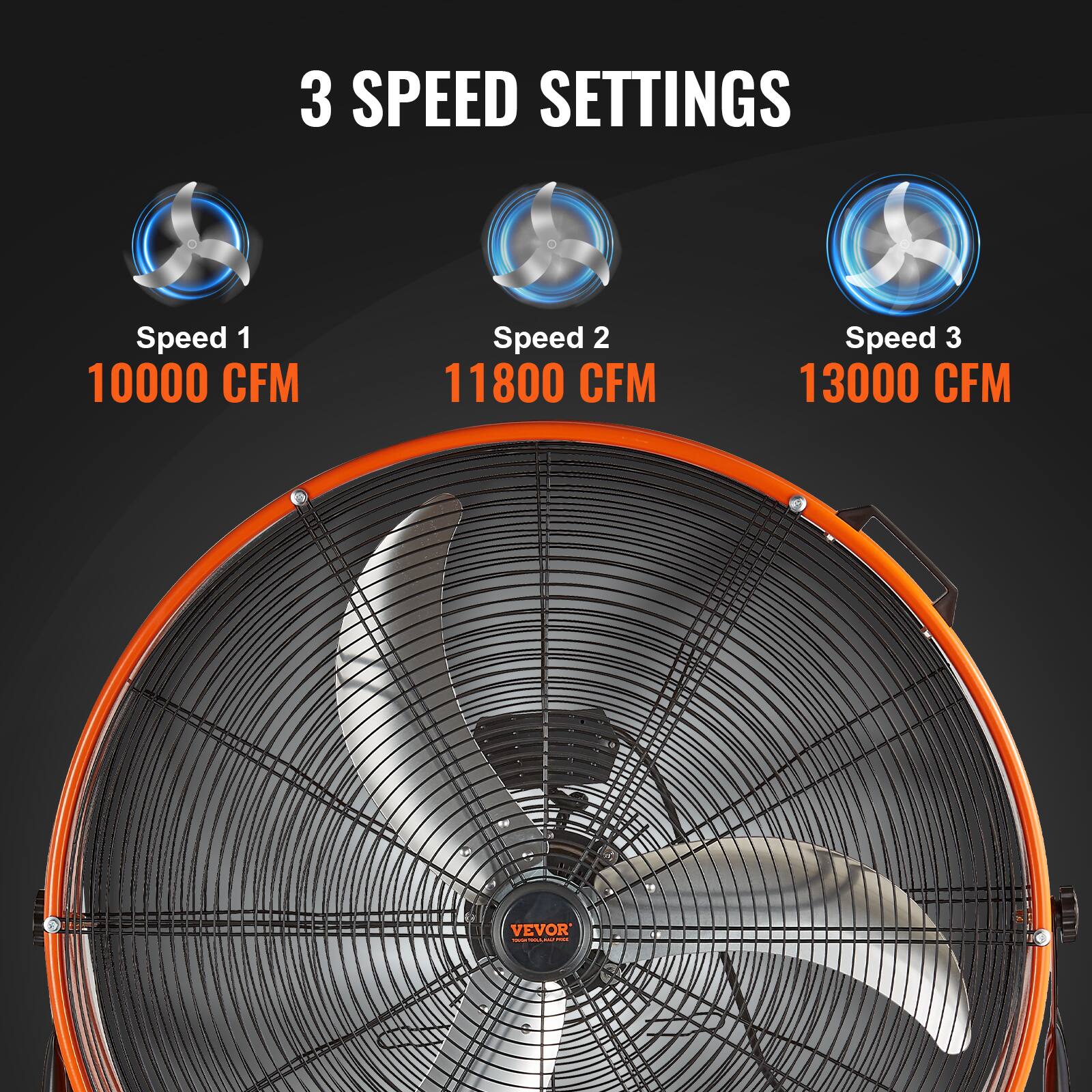 3 SPEED SETTINGS

Speed 1: 10000 CFM  
Speed 2: 11800 CFM  
Speed 3: 13000 CFM  

VEVOR