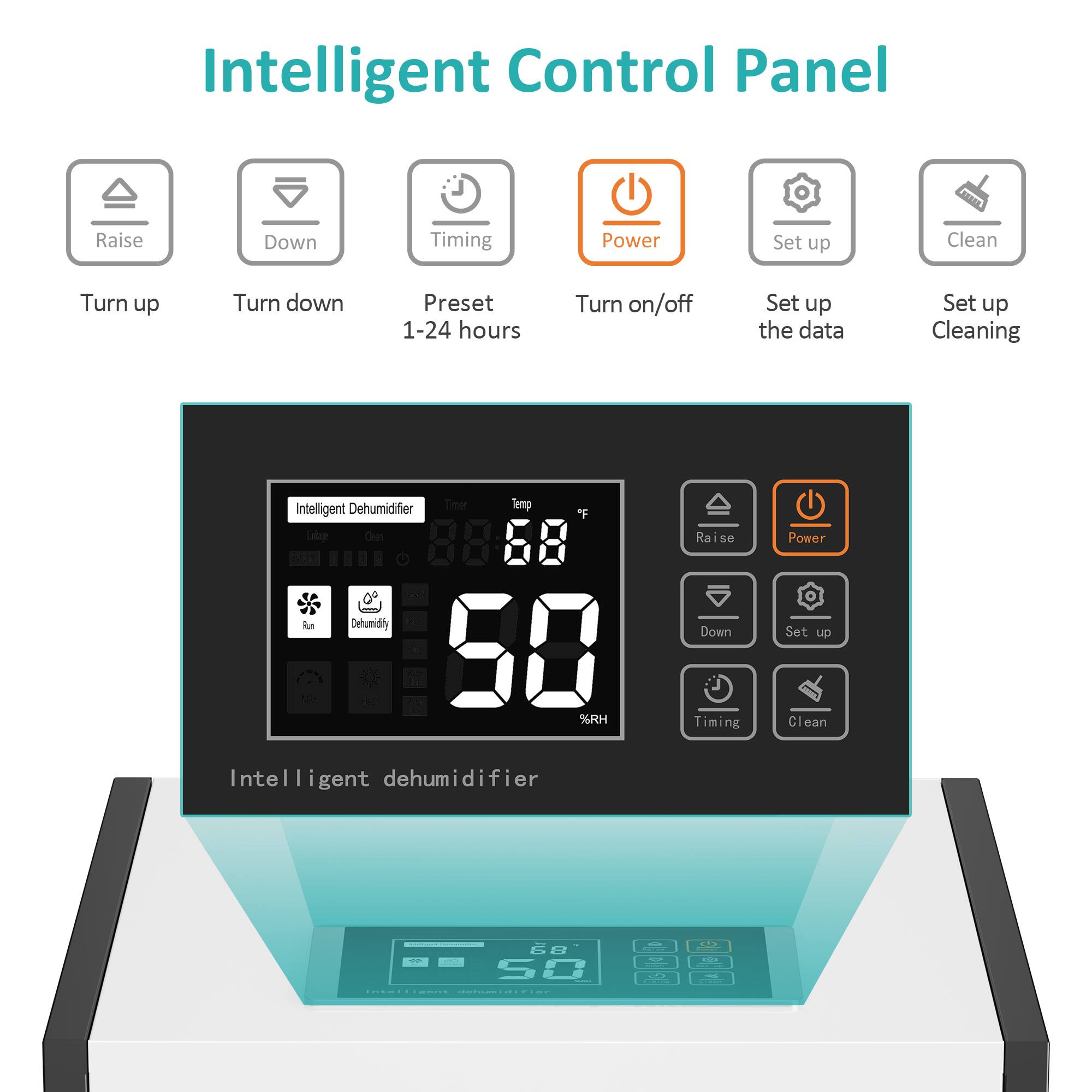 Intelligent Control Panel

- Raise
- Down
- Timing
- Power
- Set up
- Clean

Turn up
Turn down
Preset 1-24 hours
Turn on/off
Set up the data
Set up Cleaning

Intelligent Dehumidifier

- Temp: 50°C
- %RH: 50%

Intelligent dehumidifier