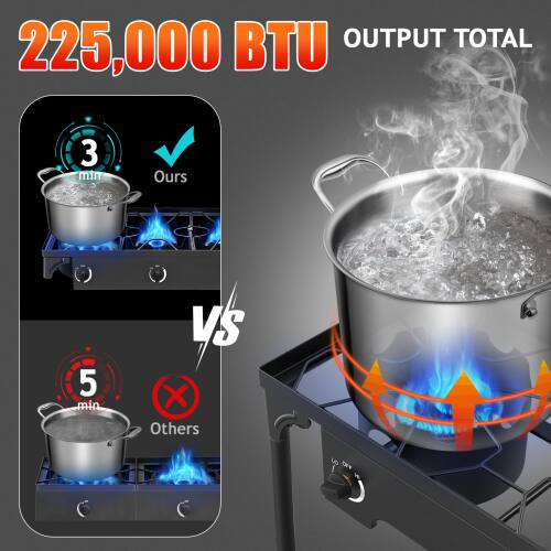 225,000 BTU OUTPUT TOTAL

3 min Ours

VS

5 min Others