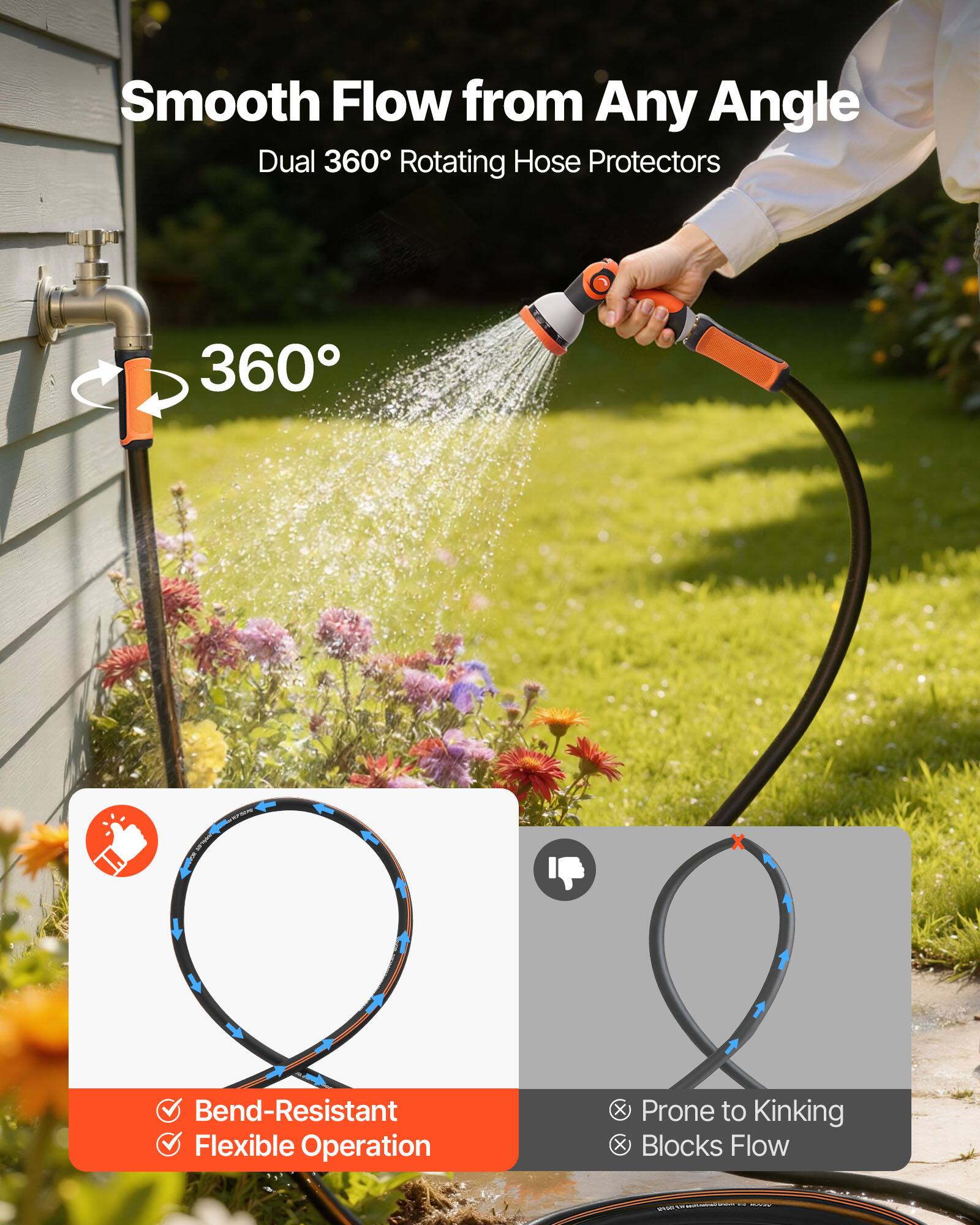 Smooth Flow from Any Angle  
Dual 360° Rotating Hose Protectors  

360°  

Bend-Resistant  
Flexible Operation  

Prone to Kinking  
Blocks Flow