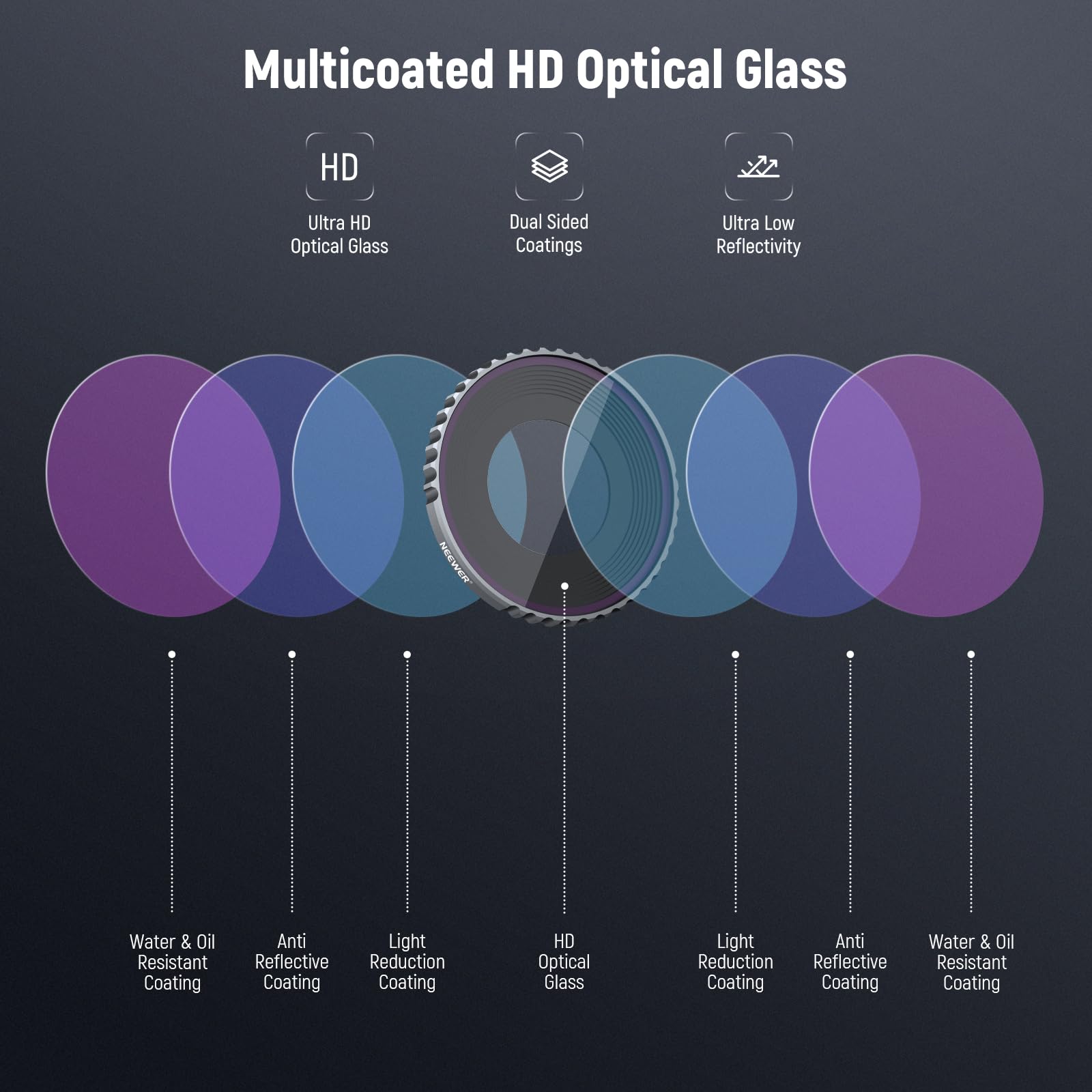 Multicoated HD Optical Glass  
- Ultra HD Optical Glass  
- Dual Sided Coatings  
- Ultra Low Reflectivity  
- Water & Oil Resistant Coating  
- Anti Reflective Coating  
- Light Reduction Coating  
- HD Optical Glass  
- Light Reduction Coating  
- Anti Reflective Coating  
- Water & Oil Resistant Coating