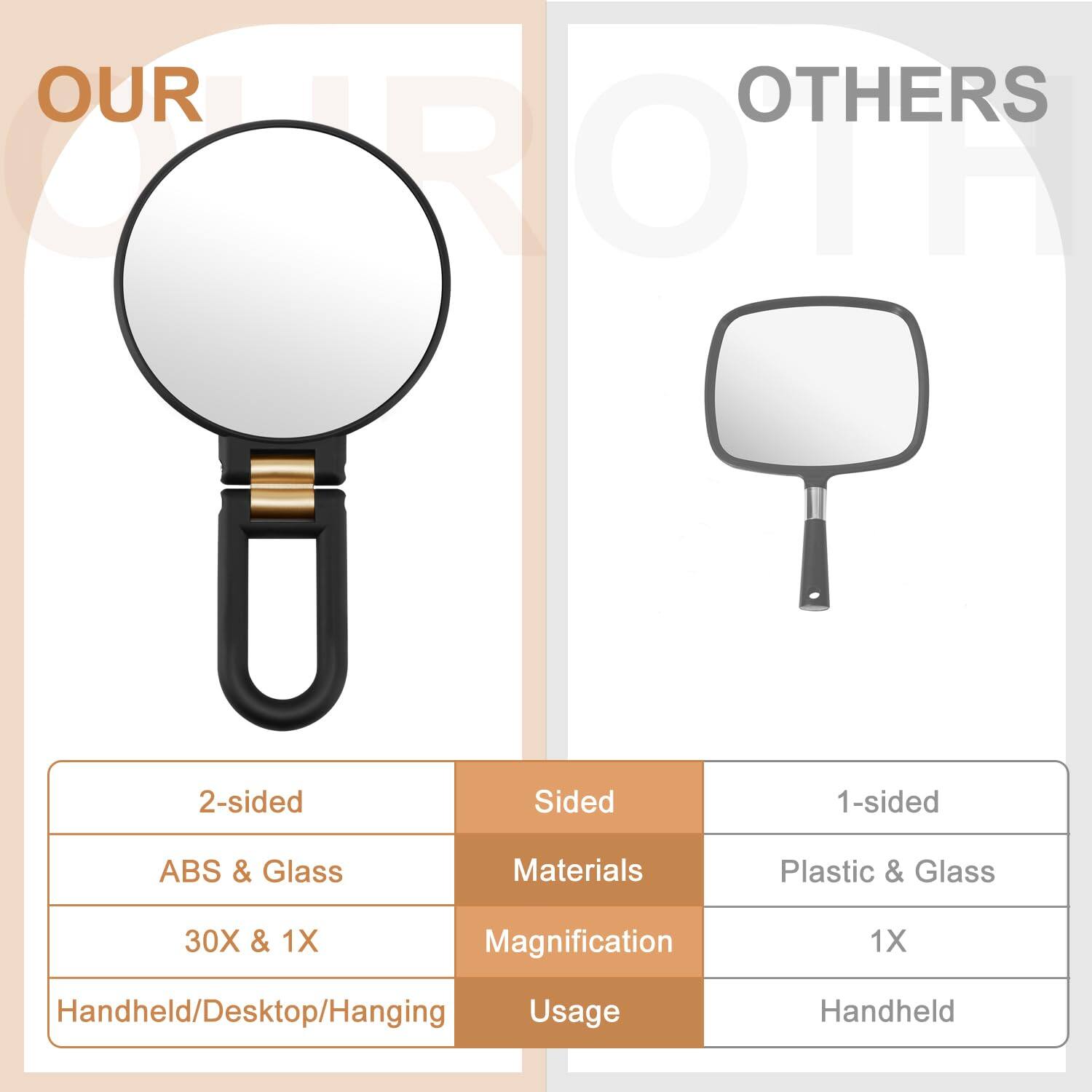 **OUR**

- 2-sided
- ABS & Glass
- 30X & 1X Magnification
- Handheld/Desktop/Hanging Usage

**OTHERS**

- 1-sided
- Plastic & Glass
- 1X Magnification
- Handheld