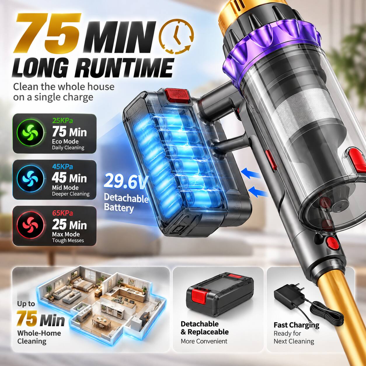 75 MIN LONG RUNTIME  
Clean the whole house on a single charge

25KPa  
75 Min  
Eco Mode  
Daily Cleaning

45KPa  
45 Min  
29.6V  
Mid Mode  
Deeper Cleaning  
Detachable Battery

65KPa  
25 Min  
Max Mode  
Tough Messes

Up to 75 Min  
Whole-Home Cleaning

Detachable & Replaceable  
More Convenient

Fast Charging  
Ready for Next Cleaning