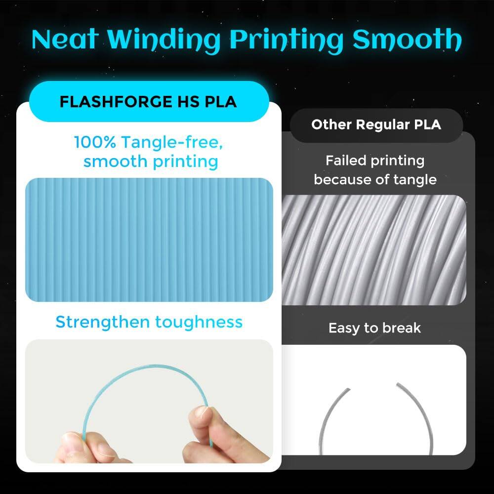 Neat Winding Printing Smooth

FLASHFORGE HS PLA
100% Tangle-free, smooth printing

Other Regular PLA
Failed printing because of tangle

Strengthen toughness
Easy to break