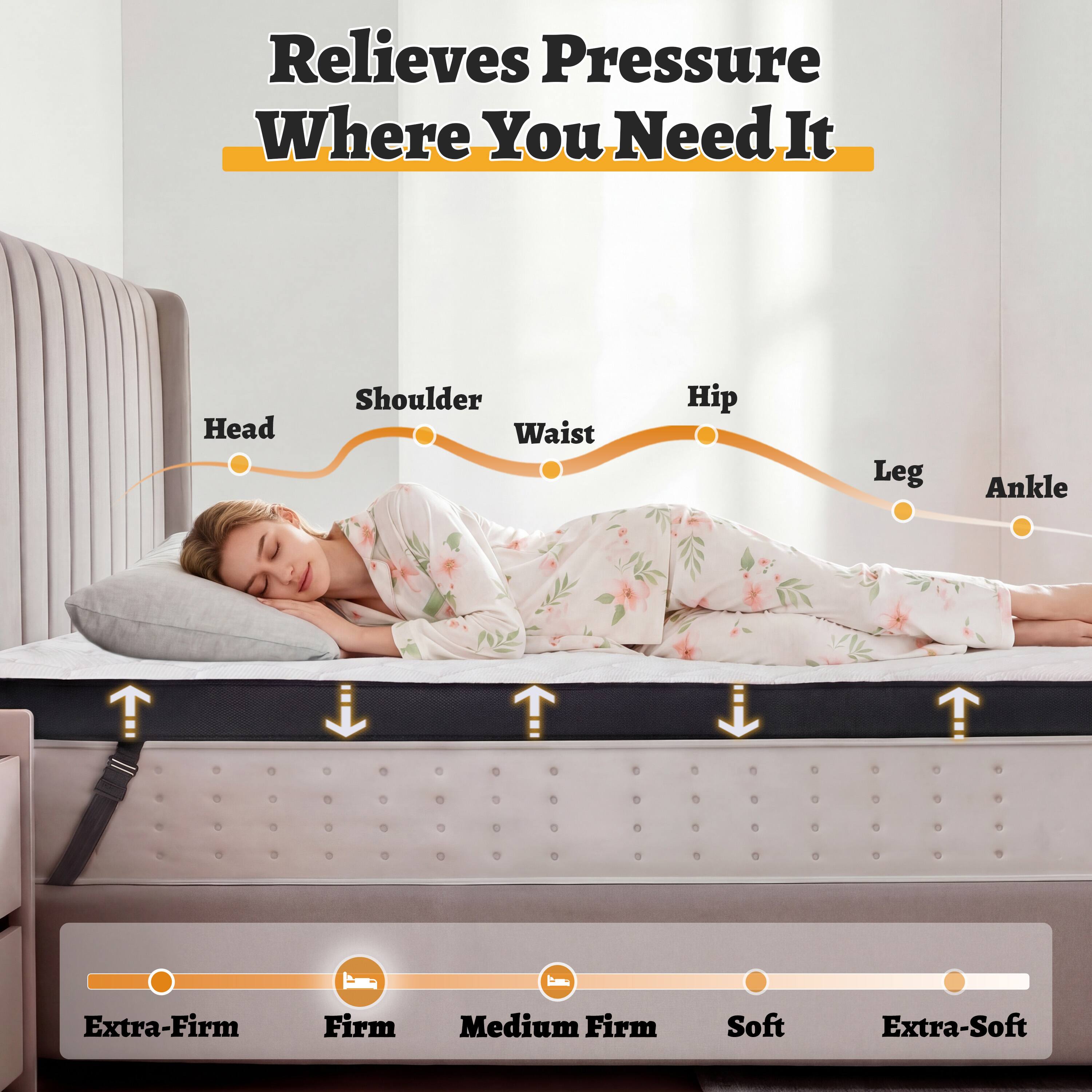 Relieves Pressure Where You Need It

Head
Shoulder
Waist
Hip
Leg
Ankle

Extra-Firm
Firm
Medium Firm
Soft
Extra-Soft