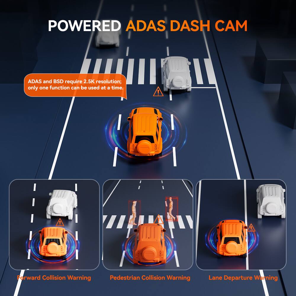 POWERED ADAS DASH CAM

ADAS and BSD require 2.5K resolution; only one function can be used at a time.

- Forward Collision Warning
- Pedestrian Collision Warning
- Lane Departure Warning