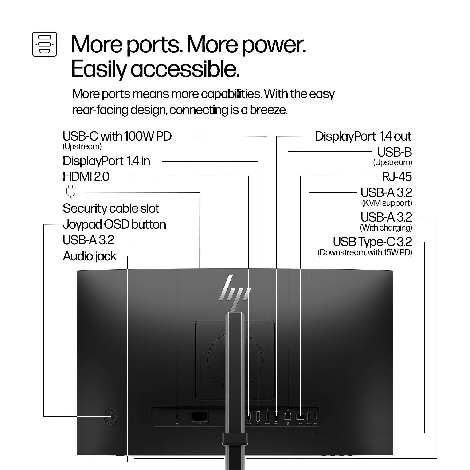 More ports. More power. Easily accessible.

More ports means more capabilities. With the easy rear-facing design, connecting is a breeze.

- USB-C with 100W PD (Upstream)
- DisplayPort 1.4 in
- HDMI 2.0
- Security cable slot
- Joypad OSD button
- USB-A 3.2
- Audio jack

DisplayPort 1.4 out

- USB-B (Upstream)
- RJ-45
- USB-A 3.2 (KVM support)
- USB-A 3.2 (With charging)
- USB Type-C 3.2 (Downstream, with 15W PD)