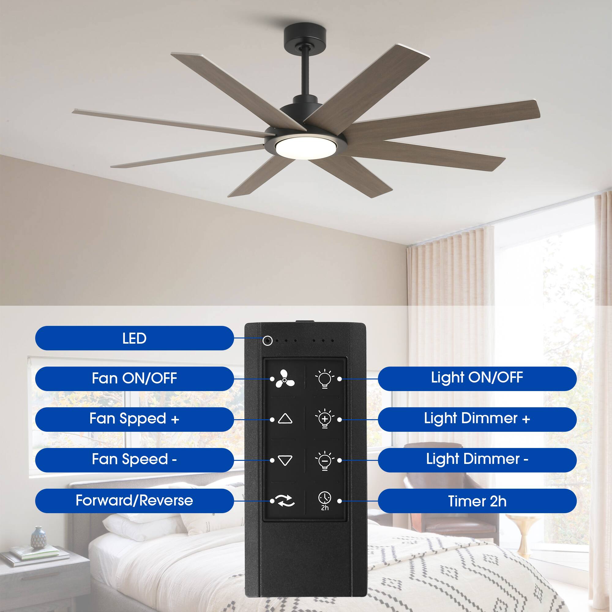LED  
Fan ON/OFF  
Fan Speed +  
Fan Speed -  
Forward/Reverse  
Light ON/OFF  
Light Dimmer +  
Light Dimmer -  
Timer 2h
