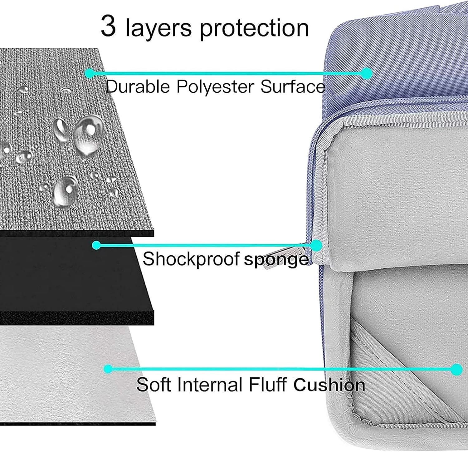 3 layers protection  
Durable Polyester Surface  
Shockproof sponge  
Soft Internal Fluff Cushion