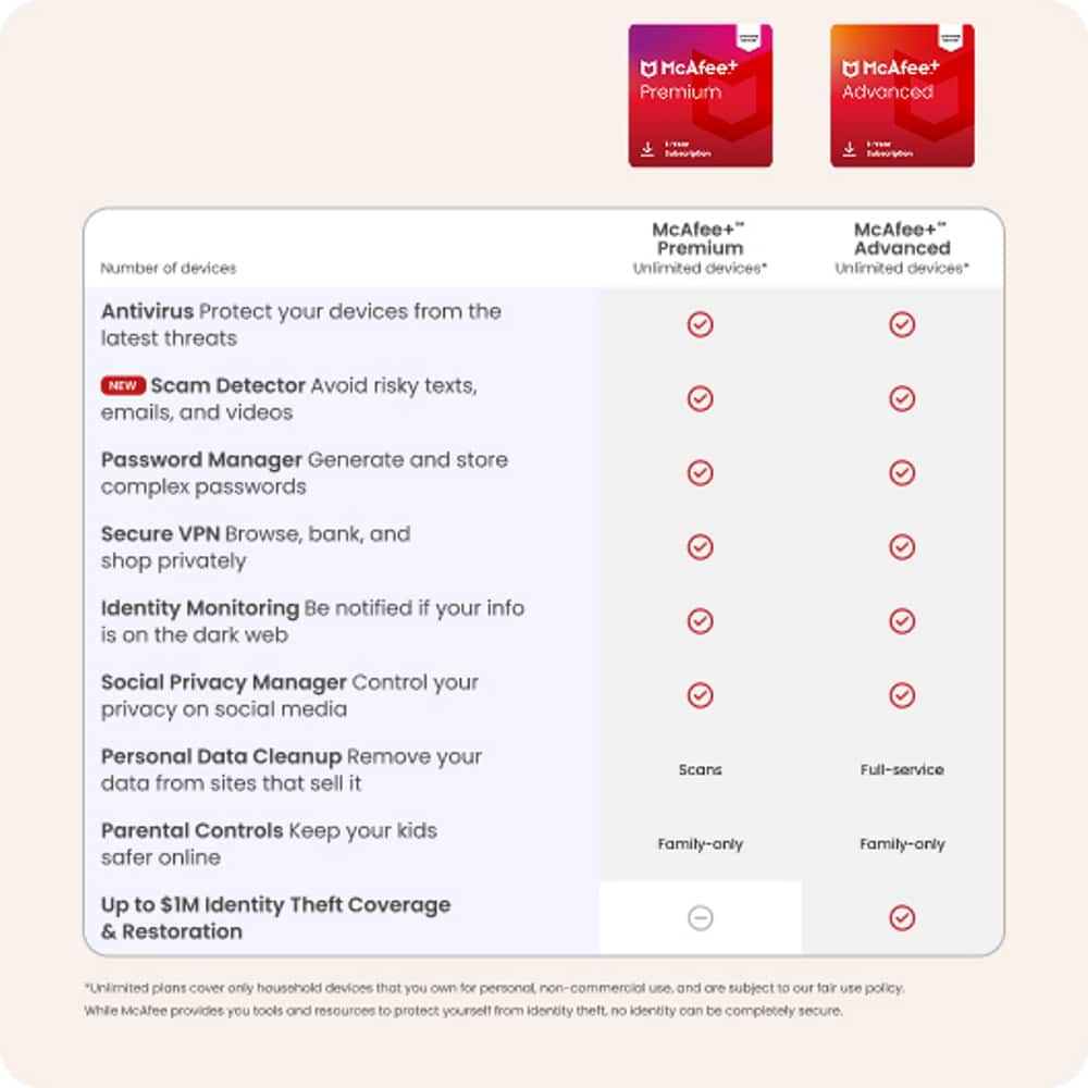 McAfee+ Premium:
* Number of devices: 1
* Antivirus: Protect your devices from the latest threats
* Scam Detector: Avoid risky texts, emails, and videos
* Password Manager: Generate and store complex passwords
* Secure VPN: Browse, bank, and shop privately
* Identity Monitoring: Be notified if your info is on the dark web
* Social Privacy Manager: Control your privacy on social media
* Personal Data Cleanup: Remove your data from sites that sell it
* Scans: Full-service Parental Controls
* Family-only: Up to 10 devices
* Identity Theft Coverage & Restoration: Unlimited plans cover only household devices that you own for personal non-commercial use and are subject to our fair use policy. While McAfee provides you tools and resources to protect yourself from identity theft, no identity can be completely secure.