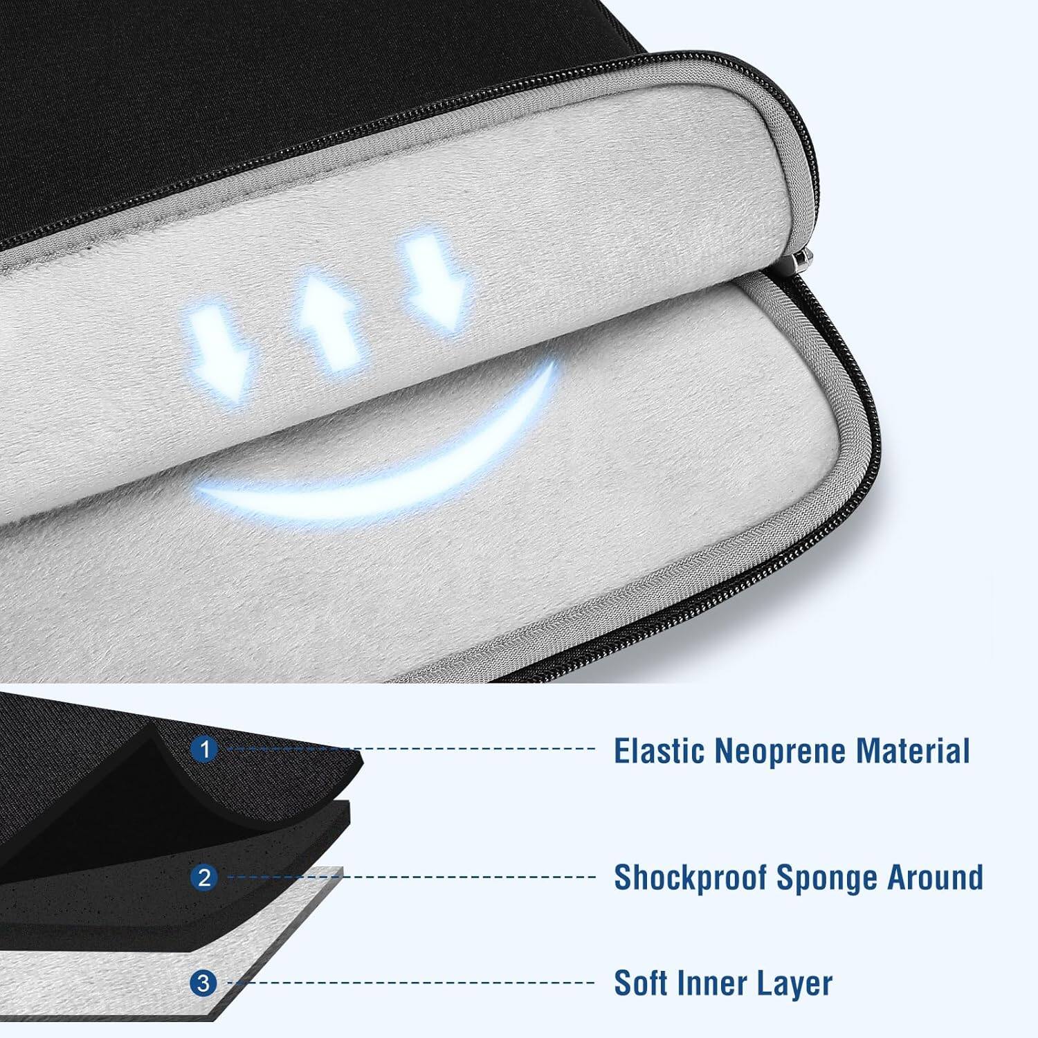 1. Elastic Neoprene Material  
2. Shockproof Sponge Around  
3. Soft Inner Layer