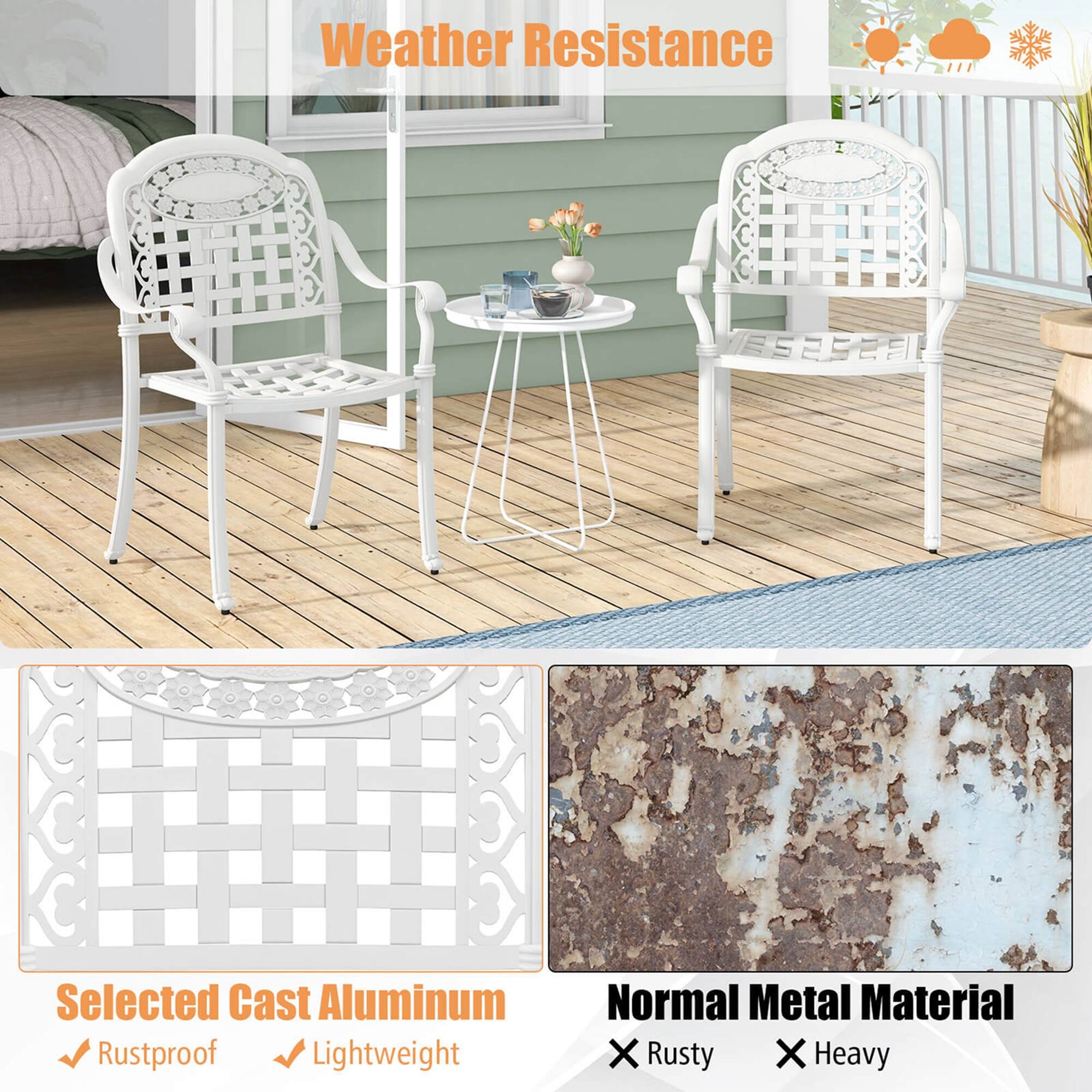 Weather Resistance
Selected Cast Aluminum
Normal Metal Material