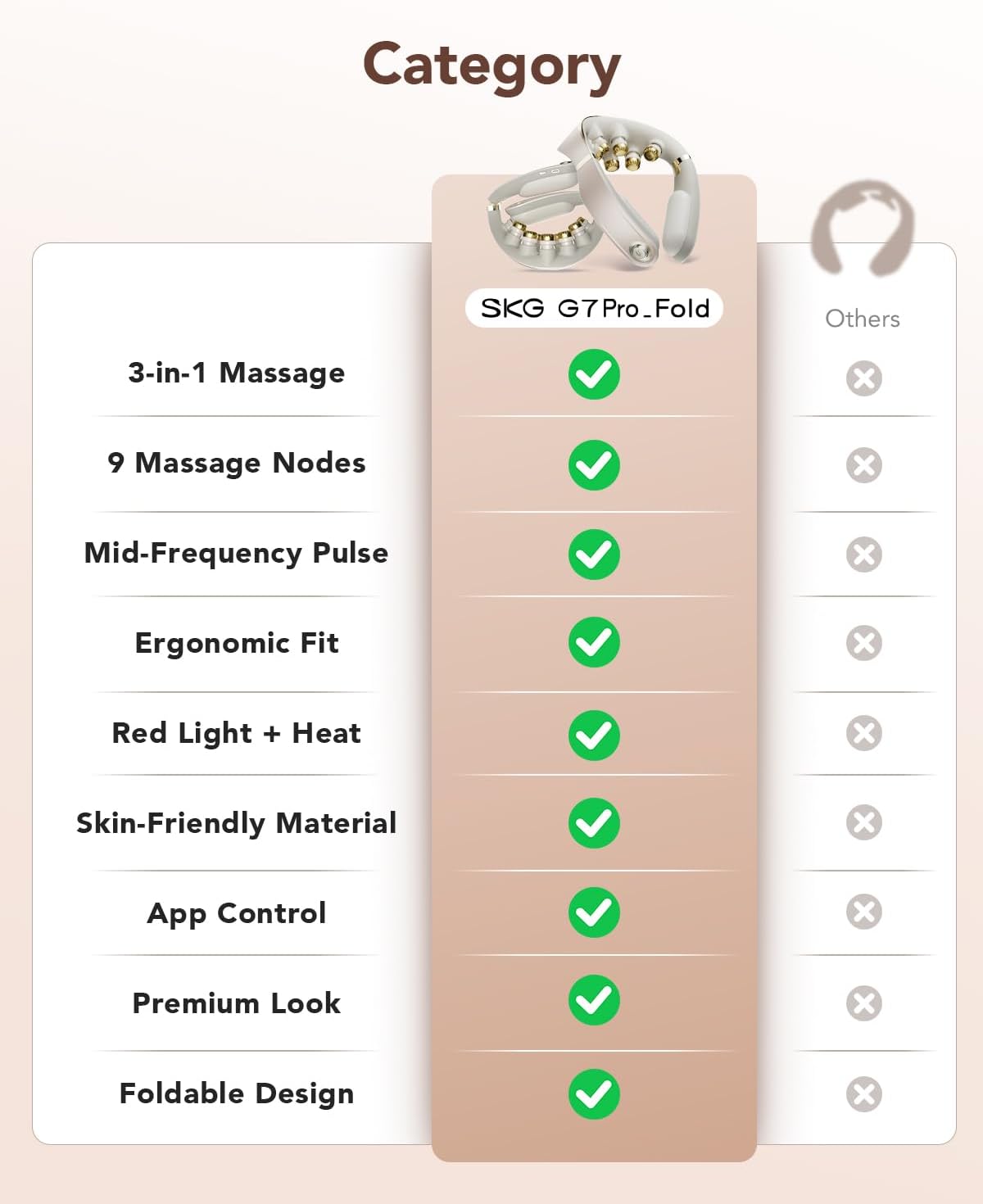 Category SKG G7Pro_Fold  
Others  
3-in-1 Massage  
9 Massage Nodes  
Mid-Frequency Pulse  
Ergonomic Fit  
Red Light + Heat  
Skin-Friendly Material  
App Control  
Premium Look  
Foldable Design