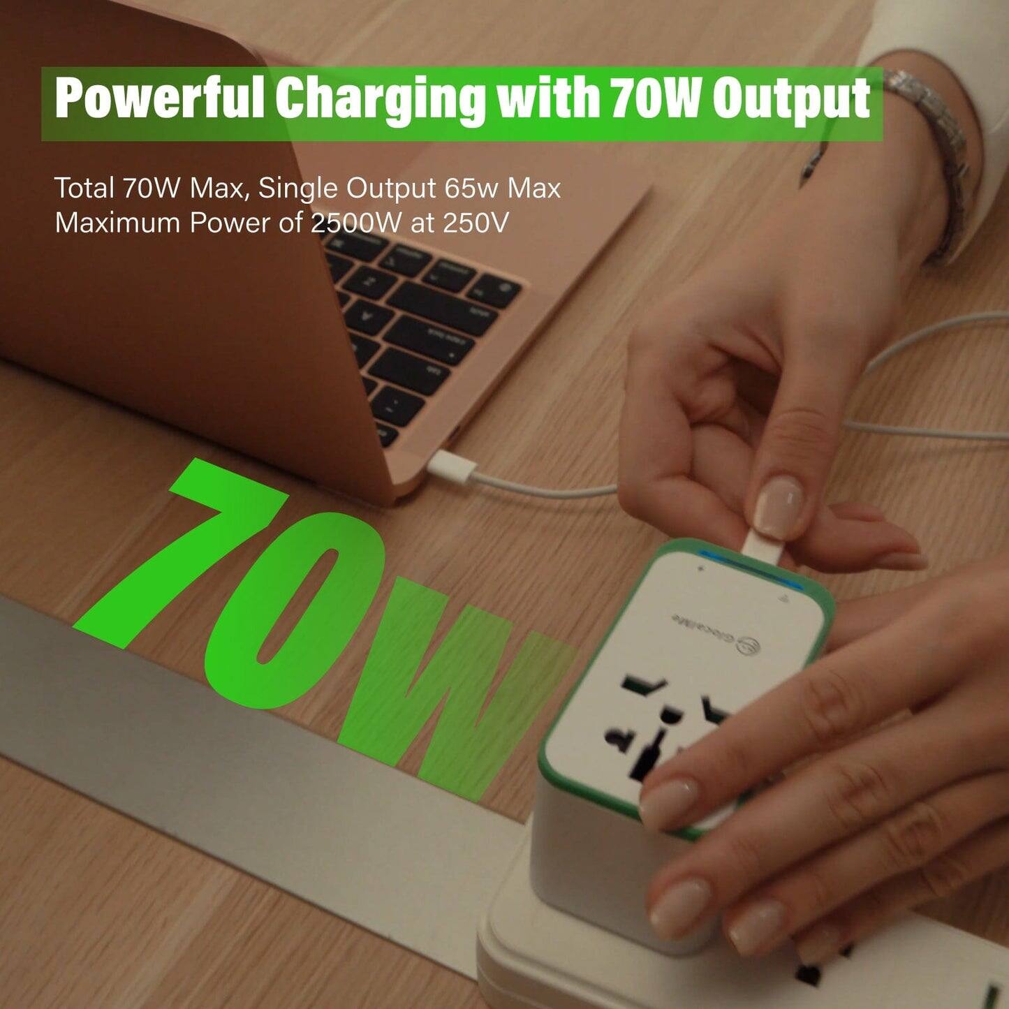 Powerful Charging with 70W Output

Total 70W Max, Single Output 65w Max  
Maximum Power of 2500W at 250V