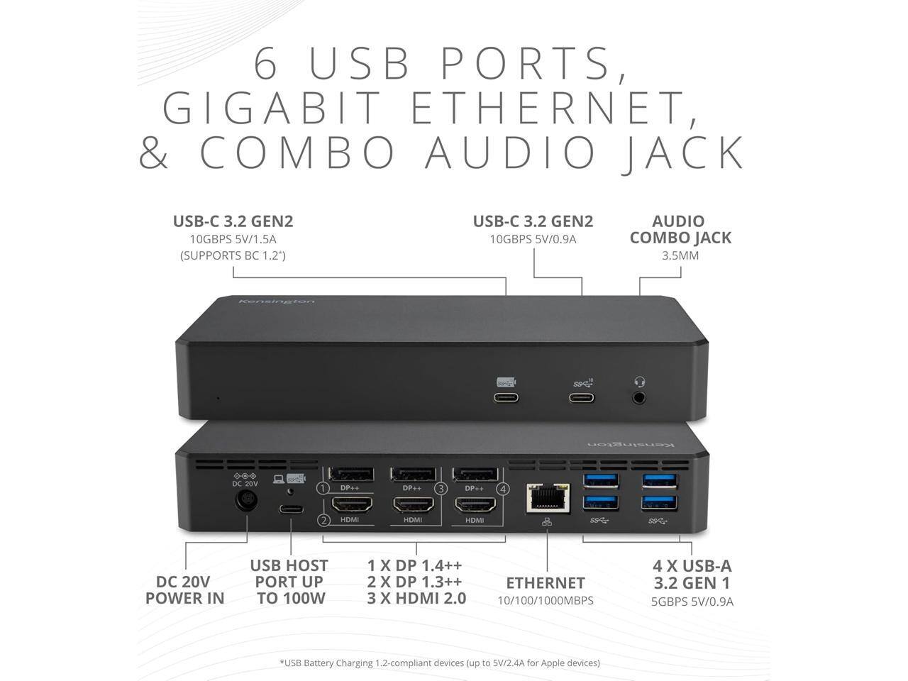 6 USB Ports, Gigabit Ethernet, & Combo Audio Jack

- USB-C 3.2 Gen2 10Gbps 5V/1.5A (Supports BC 1.2)
- USB-C 3.2 Gen2 10Gbps 5V/0.9A
- Audio Combo Jack 3.5mm
- DC 20V Power In
- 1 x DP 1.4++
- 2 x DP 1.3++
- 3 x HDMI 2.0
- Ethernet 10/100/1000Mbps
- 4 x USB-A 3.2 Gen 1 5Gbps 5V/0.9A
- USB Host Port Up to 100W
- USB Battery Charging 1.2-compliant devices (up to 5V/2.4A for Apple devices)